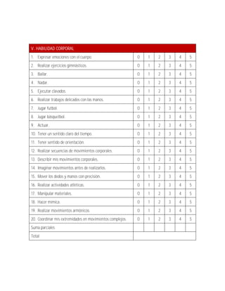 V. HABILIDAD CORPORAL
1. Expresar emociones con el cuerpo.                       0   1   2   3   4   5
2. Realizar ejercicios gimnásticos.                        0   1   2   3   4   5
3. Bailar.                                                 0   1   2   3   4   5
4. Nadar.                                                  0   1   2   3   4   5
5. Ejecutar clavados.                                      0   1   2   3   4   5
6. Realizar trabajos delicados con las manos.              0   1   2   3   4   5
7. Jugar futbol.                                           0   1   2   3   4   5
8. Jugar básquetbol.                                       0   1   2   3   4   5
9. Actuar.                                                 0   1   2   3   4   5
10. Tener un sentido claro del tiempo.                     0   1   2   3   4   5
11. Tener sentido de orientación.                          0   1   2   3   4   5
12. Realizar secuencias de movimientos corporales.         0   1   2   3   4   5
13. Describir mis movimientos corporales.                  0   1   2   3   4   5
14. Imaginar movimientos antes de realizarlos.             0   1   2   3   4   5
15. Mover los dedos y manos con precisión.                 0   1   2   3   4   5
16. Realizar actividades atléticas.                        0   1   2   3   4   5
17. Manipular materiales.                                  0   1   2   3   4   5
18. Hacer mímica.                                          0   1   2   3   4   5
19. Realizar movimientos armónicos.                        0   1   2   3   4   5
20. Coordinar mis extremidades en movimientos complejos.   0   1   2   3   4   5
Suma parciales
Total
 