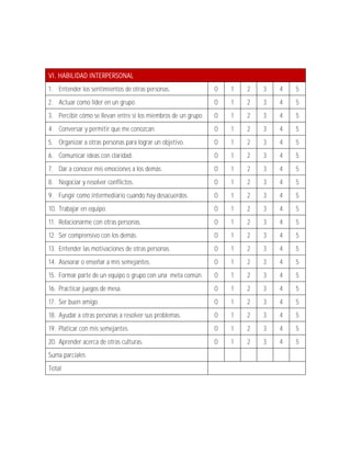 VI. HABILIDAD INTERPERSONAL
1. Entender los sentimientos de otras personas.                 0   1   2   3   4   5
2. Actuar como líder en un grupo.                               0   1   2   3   4   5
3. Percibir cómo se llevan entre sí los miembros de un grupo.   0   1   2   3   4   5
4. Conversar y permitir que me conozcan.                        0   1   2   3   4   5
5. Organizar a otras personas para lograr un objetivo.          0   1   2   3   4   5
6. Comunicar ideas con claridad.                                0   1   2   3   4   5
7. Dar a conocer mis emociones a los demás.                     0   1   2   3   4   5
8. Negociar y resolver conflictos.                              0   1   2   3   4   5
9. Fungir como intermediario cuando hay desacuerdos.            0   1   2   3   4   5
10. Trabajar en equipo.                                         0   1   2   3   4   5
11. Relacionarme con otras personas.                            0   1   2   3   4   5
12. Ser comprensivo con los demás.                              0   1   2   3   4   5
13. Entender las motivaciones de otras personas.                0   1   2   3   4   5
14. Asesorar o enseñar a mis semejantes.                        0   1   2   3   4   5
15. Formar parte de un equipo o grupo con una meta común.       0   1   2   3   4   5
16. Practicar juegos de mesa.                                   0   1   2   3   4   5
17. Ser buen amigo.                                             0   1   2   3   4   5
18. Ayudar a otras personas a resolver sus problemas.           0   1   2   3   4   5
19. Platicar con mis semejantes.                                0   1   2   3   4   5
20. Aprender acerca de otras culturas.                          0   1   2   3   4   5
Suma parciales
Total
 
