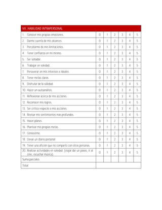 VII. HABILIDAD INTRAPERSONAL
1. Conocer mis propias emociones.                                  0   1   2   3   4   5
2. Darme cuenta de mis alcances.                                   0   1   2   3   4   5
3. Percatarme de mis limitaciones.                                 0   1   2   3   4   5
4. Tener confianza en mí mismo.                                    0   1   2   3   4   5
5. Ser soñador.                                                    0   1   2   3   4   5
6. Trabajar en soledad.                                            0   1   2   3   4   5
7. Perseverar en mis intereses e ideales.                          0   1   2   3   4   5
8. Tener metas claras.                                             0   1   2   3   4   5
9. Disfrutar de la soledad.                                        0   1   2   3   4   5
10. Hacer un autoanálisis.                                         0   1   2   3   4   5
11. Reflexionar acerca de mis acciones.                            0   1   2   3   4   5
12. Reconocer mis logros.                                          0   1   2   3   4   5
13. Ser crítico respecto a mis acciones.                           0   1   2   3   4   5
14. Revisar mis sentimientos más profundos.                        0   1   2   3   4   5
15. Hacer planes.                                                  0   1   2   3   4   5
16. Plantear mis propias metas.                                    0   1   2   3   4   5
17. Conocerme.                                                     0   1   2   3   4   5
18. Llevar un diario personal.                                     0   1   2   3   4   5
19. Tener una afición que no comparto con otras personas.          0   1   2   3   4   5
20. Realizar actividades en soledad. (viajar dar un paseo, ir al
                                                                   0   1   2   3   4   5
    cine, escuchar música).
Suma parciales
Total
 