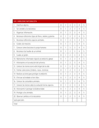 VIII. HABILIDAD NATURALISTA
1. Clasificar objetos.                                        0   1   2   3   4   5
2. Ser sensible a la naturaleza.                              0   1   2   3   4   5
3. Organizar información.                                     0   1   2   3   4   5
4. Reconocer diferentes tipos de flores, árboles y plantas.   0   1   2   3   4   5
5. Reconocer diferentes especies animales.                    0   1   2   3   4   5
6. Cuidar una mascota.                                        0   1   2   3   4   5
7. Conocer cómo funciona el cuerpo humano.                    0   1   2   3   4   5
8. Reconocer las huellas de un animal.                        0   1   2   3   4   5
9. Cuidar un jardín.                                          0   1   2   3   4   5
10. Mantenerme informado respecto al ambiente global.         0   1   2   3   4   5
11. Interesarme en la evolución del universo.                 0   1   2   3   4   5
12. Conocer las teorías acerca del origen de la vida.         0   1   2   3   4   5
13. Formar colecciones (timbres, rocas, etcétera).            0   1   2   3   4   5
14. Realizar acciones para proteger el ambiente.              0   1   2   3   4   5
15. Efectuar actividades al aire libre.                       0   1   2   3   4   5
16. Conocer las costumbres animales.                          0   1   2   3   4   5
17. Conocer las teorías sobre la evolución de las especies.   0   1   2   3   4   5
18. Interesarme n proteger la biodiversidad.                  0   1   2   3   4   5
19. Proteger a los animales.                                  0   1   2   3   4   5
20. Observar cambios en la naturaleza.                        0   1   2   3   4   5
Suma parciales
Total
 