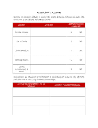 MATERIAL PARA EL ALUMNO #1

Identifica tus principales actitudes en los diferentes ámbitos de tu vida. Reflexiona con cuáles estás
satisfecho(a) y                                       :

                                                                               ¿ESTÁS SATISFECHO
      ÁMBITOS                               ACTITUDES
                                                                                   CON ELLAS?


  Conmigo mismo(a)                                                                SI           NO



    Con mi familia                                                                SI           NO



 Con mis amigos(as)                                                               SI           NO



  Con mis profesores                                                              SI           NO


      Con mis
  compañeros(as) de                                                               SI           NO
      escuela

Busca acciones que influyan en la transformación de las actitudes con las que no estás satisfecho,
para convertirlas en conductas y actitudes que te satisfagan:

     ACTITUD QUE ACTUALMENTE NO ME
                                                           ACCIONES PARA TRANSFORMARLA
                SATISFACE
 