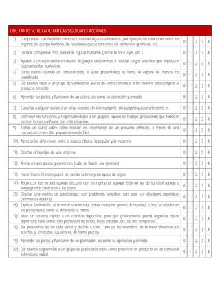 QUE TANTO SE TE FACILITAN LAS SIGUIENTES ACCIONES:
 1)   Comprender con facilidad cómo se conectan algunos elementos, por ejemplo las relaciones entre los
                                                                                                        0 1       2   3 4
      órganos del cuerpo humano, las relaciones que se dan entre los elementos químicos, etc.
 2)   Decorar, con pincel fino, pequeñas figuras humanas (pintar la boca, ojos, etc.).                      0 1   2   3 4
 3) Ayudar a un especialista en diseño de juegos electrónicos a realizar juegos sencillos que impliquen
                                                                                                        0 1       2   3 4
    razonamientos numéricos.
 4) Darte cuenta cuándo un conferencista, al estar presentando su tema, lo expone de manera no
                                                                                                        0 1       2   3 4
    coordinada.
 5) Dar buenas ideas a un grupo de vendedores acerca de cómo convencer a los clientes para comprar el
                                                                                                        0 1       2   3 4
    producto ofrecido.
 6)   Aprender las partes y funciones de un velero, así como su operación y armado.                         0 1   2   3 4

 7)   Escuchar a alguien durante un largo período sin interrumpirle, sin juzgarlo y aceptarlo como es.      0 1   2   3 4
 8)   Distribuir las funciones y responsabilidades a un grupo o equipo de trabajo, procurando que todos se
                                                                                                           0 1    2   3 4
      sientan lo más conforme con esta situación.
 9)   Tomar un curso sobre cómo realizar los inventarios de un pequeño almacén, a través de una
                                                                                                           0 1    2   3 4
      computadora sencilla, y aparentemente fácil.
 10) Apreciar las diferencias entre la música clásica, la popular y la moderna.                             0 1   2   3 4

 11) Diseñar el logotipo de una empresa.                                                                    0 1   2   3 4

 12) Armar rompecabezas geométricos (cubo de Rubik, por ejemplo).                                           0 1   2   3 4

 13) Hacer trazos finos en papel, sin perder la línea y sin ayuda de reglas.                                0 1   2   3 4
 14) Reconocer tus errores cuando discutes con otra persona, aunque ésta no sea de tu total agrado o
                                                                                                            0 1   2   3 4
     tenga puntos contrarios a los tuyos.
 15) Diseñar una revista de pasatiempo, con problemas sencillos, con base en relaciones numéricas
                                                                                                            0 1   2   3 4
     (aritmética-álgebra)
 16) Explicar fácilmente, al terminar una lectura (sobre cualquier género de novelas), cómo se relacionan
                                                                                                            0 1   2   3 4
     los personajes o cómo se desarrolla la trama.
 17) Idear un sistema rápido a un cronista deportivo, para que gráficamente pueda organizar datos
                                                                                                            0 1   2   3 4
     deportivos tales como: hits promedios de bateo, bases robadas, etc. de una temporada.
 18) Ser presidente de un club social y decirle a cada uno de los miembros de la mesa directiva sus
                                                                                                            0 1   2   3 4
     aciertos y, sin dudar, sus errores, de forma precisa.
 19) Aprender las partes y funciones de un planeador, así como su operación y armado.                       0 1   2   3 4
 20) Dar buenas sugerencias a un grupo de publicistas sobre cómo presentar un producto en un comercial
                                                                                                       0 1        2   3 4
     televisivo o radial.
 