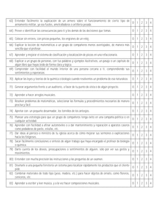 63) Entender fácilmente la explicación de un armero sobre el funcionamiento de cierto tipo de
                                                                                              0 1                 2   3 4
    armamento militar, ya sea fusiles, ametralladoras o artillería pesada.
64) Prever e identificar las consecuencias para ti y los demás de las decisiones que tomas.                 0 1   2   3 4

65) Colocar sin errores, con pinzas pequeñas, los engranes de un reloj.                                     0 1   2   3 4
66) Explicar la lección de matemáticas a un grupo de compañeros menos aventajados, de manera más
                                                                                                 0 1              2   3 4
    sencilla que el profesor.
67) Aprender y mejorar el sistema de clasificación y localización de piezas en una refaccionaria.           0 1   2   3 4
68) Explicar a un grupo de personas, con tus palabras y ejemplos ilustrativos, un pasaje o un capítulo de
                                                                                                          0 1     2   3 4
    algún libro que hayas leído de forma clara y lógica.
69) Comprender con facilidad el mundo interior de una persona cercana a ti, comprendiendo sus
                                                                                                          0 1     2   3 4
    sentimientos y esperanzas.
70) Aplicar las leyes y teorías de la química o biología cuando resolvemos un problema de esa naturaleza.   0 1   2   3 4

71) Generar argumentos frente a un auditorio, a favor de tu punto de vista o de algún proyecto.             0 1   2   3 4

72) Aprender a hacer arreglos musicales.                                                                    0 1   2   3 4
73) Resolver problemas de matemáticas, seleccionar las formulas y procedimientos necesarios de manera
                                                                                                      0 1         2   3 4
    precisa y fácil.
74) Apretar con un pequeño desarmador, los tornillos de los anteojos.                                       0 1   2   3 4
75) Planear una estrategia para que un grupo de compañeros tenga éxito en una campaña política o en
                                                                                                            0 1   2   3 4
    cualquier actividad.
76) Aprender con facilidad a afinar automóviles o a dar mantenimiento y reparación a aparatos caseros
                                                                                                            0 1   2   3 4
    como podadoras de pasto, estufas, etc.
77) Dar ideas al párroco o ministro de tu iglesia acerca de cómo mejorar sus sermones o explicaciones
                                                                                                            0 1   2   3 4
    hacia los feligreses.
78) Sacar fácilmente conclusiones o síntesis de algún trabajo que haya encargado el profesor de biología
                                                                                                            0 1   2   3 4
    o química.
79) Darte cuenta de los deseos, preocupaciones o sentimientos de alguien, sólo por ver sus gestos y
                                                                                                            0 1   2   3 4
    movimientos.
80) Entender con mucha precisión las instrucciones y las preguntas de un examen.                            0 1   2   3 4
81) Diseñarle a una pequeña ferretería un sistema para localizar rápidamente los productos que el cliente
                                                                                                          0 1     2   3 4
    pide.
82) Combinar materiales de todo tipo (yeso, madera, etc.) para hacer objetos de ornato, como floreros,
                                                                                                          0 1     2   3 4
    ceniceros, etc.
83) Aprender a escribir y leer música, y a la vez hacer composiciones musicales.                            0 1   2   3 4
 