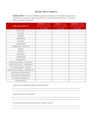MATERIAL PARA EL ALUMNO #5

      INSTRUCCIONES: retoma las habilidades cognitivas revisadas con anterioridad y evalúa cómo se
      manifiestan en tu persona, respecto a personas de tu misma edad, posteriormente, a manera de
      análisis, responde las preguntas.

                                            SUPERIOR a la que           SIMILAR a la que    INFERIROR a la que
      HABILIDAD COGNITIVA                  demuestran personas        demuestran personas   demuestran personas
                                               de mi edad                  de mi edad           de mi edad
            PERCEPCIÓN
             ATENCIÓN
             MEMORIA
           COMPARACIÓN
             RELACIÓN
           CLASIFICACIÓN
     FORMACIÓN DE CONCEPTOS
             ANÁLISIS
             SÍNTESIS
            EVALUACIÓN
           COMPRENSIÓN
           PENSAMIENTO
 INTELIGENCIA VERBAL LINGÜÍSTICA
 INTELIGENCIA LÓGICO    MATEMÁTICA
   INTELIGENCIA VISUAL ESPACIAL
INTELIGENCIA CORPORAL QUINESTÉSICA
    INTELIGENCIA INTERPERSONAL
    INTELIGENCIA INTRAPERSONAL
     INTELIGENCIA NATURALISTA
          METACOGNICIÓN

      ¿Cuáles son tus habilidades cognitivas más destacadas?



      ¿Cuáles requieren ser estimuladas?



      ¿Qué puedes hacer para desarrollar las que requieren mejorar?
 