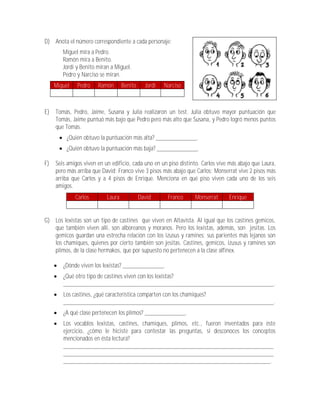 D) Anota el número correspondiente a cada personaje:
          Miguel mira a Pedro.
          Ramón mira a Benito.
          Jordi y Benito miran a Miguel.
          Pedro y Narciso se miran.
     Miguel     Pedro    Ramón       Benito     Jordi   Narciso
     a




E)   Tomás, Pedro, Jaime, Susana y Julia realizaron un test. Julia obtuvo mayor puntuación que
     Tomás, Jaime puntuó más bajo que Pedro pero más alto que Susana, y Pedro logró menos puntos
     que Tomás.
          ¿Quién obtuvo la puntuación más alta? _____________.
          ¿Quién obtuvo la puntuación más baja? _____________.

F)   Seis amigos viven en un edificio, cada uno en un piso distinto. Carlos vive más abajo que Laura,
     pero más arriba que David; Franco vive 3 pisos más abajo que Carlos; Monserrat vive 2 pisos más
     arriba que Carlos y a 4 pisos de Enrique. Menciona en qué piso viven cada uno de los seis
     amigos.
               Carlos        Laura            David      Franco   Monserrat     Enrique


G) Los lexistas son un tipo de castines que viven en Altavista. Al igual que los castines gemicos,
   que también viven allí, son alboreanos y moranos. Pero los lexistas, además, son jesitas. Los
   gemicos guardan una estrecha relación con los izusus y ramines; sus parientes más lejanos son
   los chamiques, quienes por cierto también son jesitas. Castines, gemicos, izusus y ramines son
   plimos, de la clase hermakos, que por supuesto no pertenecen a la clase alfinex.

         ¿Dónde viven los lexistas? _____________.
         ¿Qué otro tipo de castines viven con los lexistas?
          ___________________________________________________________________.
         Los castines, ¿qué característica comparten con los chamiques?
          ___________________________________________________________________.
         ¿A qué clase pertenecen los plimos? _____________.
         Los vocablos lexistas, castines, chamiques, plimos, etc., fueron inventados para éste
          ejercicio, ¿cómo le hiciste para contestar las preguntas, si desconoces los conceptos
          mencionados en ésta lectura?
          ___________________________________________________________________
          ___________________________________________________________________
          __________________________________________________________________.
 