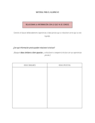 MATERIAL PARA EL ALUMNO #3




                 RELACIONAR LA INFORMACIÓN CON LO QUE YA SE CONOCE



Consiste en buscar deliberadamente experiencias o ideas previas que se relacionen con lo que se está
                                             leyendo.




¿Con qué información previa pueden relacionar la lectura?

(Busquen ideas similares o bien opuestas, y estructuren o comparen la lectura con sus experiencias
                                            previas.)




               IDEAS SIMILARES                                    IDEAS OPUESTAS
 