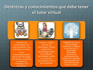 Destrezas y conocimientos que debe tener
el tutor virtual
Dominio del
conocimiento del
área disciplinar y sus
relaciones con otras
áreas
(interdisciplinariedad)
que le permita elegir,
secuenciar, presentar
y evaluar los
contenidos de la
enseñanza.
Conocer y utilizar
técnicas de
aprendizaje: trabajo
colaborativo,
aprendizaje basado
en problemas,
aprendizaje basado
en proyectos,
aprendizaje activo y
autorregulado.
Habilidad en el uso
de tecnología
educativa. Fomenta
el uso de las Tic,
generando
materiales
interactivos,
herramientas de
evaluación y gestión.
Especialmente las
herramientas del
entorno virtual.
 