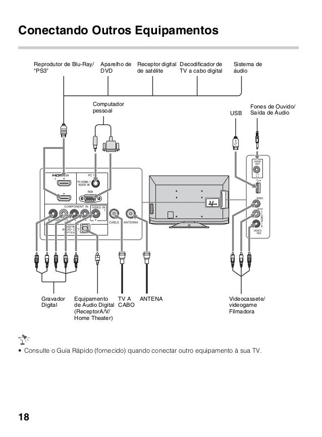 Manual tv sony bravia modelo kdl ex355 ex455-pt