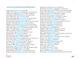 LISTA DE USUÁRIOS RECOMENDADOS I                             ‣ Eduardo Camargo (@dudex) publicitário
                                                             ‣ Edney Souza (@interney) blogueiro e empresário
‣ Alec Duarte (@alecduarte) jornalista                       ‣ Eric Messa (@ericmessa) Professor de novas tecnologias
‣ Alex Primo (@alexprimo) pesquisador de cibercultura        ‣ Fábio Fernandes (@fabiofernandes) escritor e tradutor
‣ Alexandre Inagaki (@inagaki) jornalista e blogueiro        ‣ Fábio Seixas (@fseixas) empresário e tuiteiro
‣ Alexandre Matias (@trabalhosujo) jornalista e DJ           ‣ Fantástico (@showdavida) programa de TV
‣ Ana Estela Pinto (@anaestela) jornalista                   ‣ Fernando Gouveia (@gravz) blogueiro e ativista
‣ Ana Maria Braga (@ana_maria_braga) apresentadora           ‣ Fábio Caraciolo (@retirante) jornalista 2.0
‣ André Abujamra (@andreabujamra) músico                     ‣ Fabio Seixas (@fseixas) empresário e tuiteiro
‣ André Lemos (@andrelemos) professor de comunicação         ‣ Flávia Durante (@ﬂaviadurante) jornalista, ativista, DJ
‣ Andrea Matarazzo (@andreamatarazzo) político               ‣ Gilberto Knuttz (@knuttz) interneteiro
‣ Bárbara Gancia (@barbaragancia) mito do jornalismo         ‣ Gustavo Fortes (@gfortes) publicitário
‣ Beth Saad (@bethsaad) pesquisadora em mídias sociais       ‣ Hélio de La Peña (@lapena) humorista
‣ Bia Kunze (@garotasemﬁo) fera das tecnologias móveis       ‣ Ian Black (@ianblack) publicitário
‣ Bob Fernandes (@Bob_Fernandes) jornalista                  ‣ Idelber Avelar (@iavelar) blogueiro e ativista
‣ Bruna Calheiros (@baunilha) blogueira                      ‣ IDG Now! (@idgnow) notícias tecnológicas
‣ Cacá Rosset (@CacaRosset) diretor de teatro                ‣ Jeff Paiva (@jeffpaiva) publicitário
‣ Camiseteria (@camiseteria) varejista                       ‣ Jorge Rocha (@exucaveiracover) jornalista e provocador
‣ Cardoso (@cardoso) blogueiro e polemista                   ‣ José Serra (@joseserra_) político
‣ Carlos Merigo (@cmerigo) publicitário                      ‣ Jovem Nerd (@jovemnerd) site de humor e podcast
‣ Carol Terra (@carolterra) pesquisadora de mídias sociais   ‣ Junior Lima (@junior_lima) cantor
‣ Cora Ronai (@cronai) jornalista e escritora                ‣ Juliana Lima (@julima) agitadora
‣ Citroen (@citroenbrasil) montadora de carros               ‣ Julio Daio Borges (@jdborges) jornalista
‣ Cris Dias (@crisdias) empresário e agitador                ‣ Katia Abreu (@katiaabreu) política
‣ Cultura Inglesa (@culturainglesa) escola de línguas        ‣ Kibe Loco (@kibeloco) blogueiro
‣ CVC (@cvcviagens) empresa de turismo                       ‣ Lalai (@lalai) ela mesma
‣ Daniel Souza (@danielsouza) radar de tendências Web        ‣ Leo Jaime (@leojaime) músico
‣ Doutores da Alegria (@doutores) ONG                        ‣ Leoni (@Leoni_a_jato) músico
‣ Eden Wiedemann (@e_d_e_n) publicitário e nerd              ‣ Lilian Starobinas (@liliansta) educadora
‣ Edir Macedo (@BispoMacedo) bispo e empresário              ‣ Link (@link_estadao) notícias de comportamento online

                                                                                                                     104
 