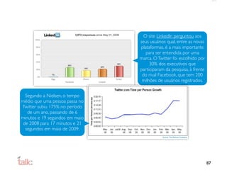 O site LinkedIn perguntou aos
                                seus usuários qual, entre as novas
                                plataformas, é a mais importante
                                   para ser entendida por uma
                                marca. O Twitter foi escolhido por
                                     30% dos executivos que
                                participaram da pesquisa, à frente
                                 do rival Facebook, que tem 200
                                 milhões de usuários registrados.


  Segundo a Nielsen, o tempo
médio que uma pessoa passa no
Twitter subiu 175% no período
   de um ano, passando de 6
minutos e 19 segundos em maio
 de 2008 para 17 minutos e 21
  segundos em maio de 2009.




                                                                     87
 