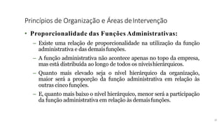 Princípios de Organização e Áreas deIntervenção
19
• Proporcionalidade das Funções Administrativas:
– Existe uma relação de proporcionalidade na utilização da função
administrativa e das demaisfunções.
– A função administrativa não acontece apenas no topo da empresa,
mas está distribuída ao longo de todos os níveishierárquicos.
– Quanto mais elevado seja o nível hierárquico da organização,
maior será a proporção da função administrativa em relação às
outras cinco funções.
– E, quanto mais baixo o nível hierárquico, menor será a participação
da função administrativa em relação às demaisfunções.
 