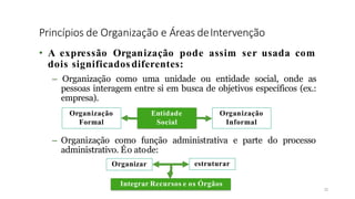 Princípios de Organização e Áreas deIntervenção
21
• A expressão Organização pode assim ser usada com
dois significados diferentes:
– Organização como uma unidade ou entidade social, onde as
pessoas interagem entre si em busca de objetivos específicos (ex.:
empresa).
– Organização como função administrativa e parte do processo
administrativo. Éo atode:
Organização
Formal
Entidade
Social
Organização
Informal
Organizar estruturar
Integrar Recursos e os Órgãos
 