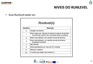 NIVEIS DO RUNLEVEL
• Esse Runlevel pode ser:
24
 