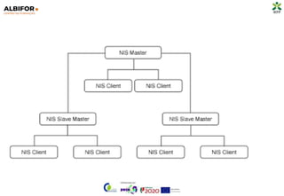 Manual UFCD 0839.pptx