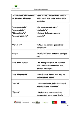 Atendimento telefónico
©
Informanuais 37
“Pode dar-me o ser número
de telefone/ telemóvel?”
“Qual é o seu contacto mais direto e
mais rápido para voltar a falar com o
senhor(a)
“Um momentinho”
“Um minutinho”
“Obrigadinho/a”
“Uma perguntinha”
“Um momento, por favor”
“Obrigado/a”
“Gostaria de lhe colocar uma
pergunta”
“Percebeu?” “Estou a ser claro no que estou a
transmitir?”
“Diga?” “Há algo mais que podemos fazer por
si?”
“Isso não é comigo” “Irei de seguida pô-lo em contacto
com a pessoa mais indicada para
resolver a situação”
“Isso é impossível” “Essa situação é nova para nós. Por
favor explique melhor…”
“Não sei” “Vou informar-me, pois de momento
não lhe consigo responder”
“É tudo?” “Tive todo o prazer em ouvi-lo,
contacte-nos sempre que desejar”
 