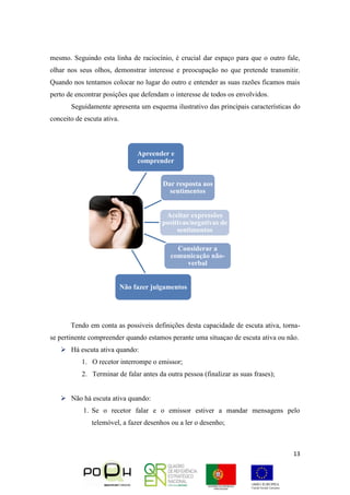 13
mesmo. Seguindo esta linha de raciocínio, é crucial dar espaço para que o outro fale,
olhar nos seus olhos, demonstrar interesse e preocupação no que pretende transmitir.
Quando nos tentamos colocar no lugar do outro e entender as suas razões ficamos mais
perto de encontrar posições que defendam o interesse de todos os envolvidos.
Seguidamente apresenta um esquema ilustrativo das principais características do
conceito de escuta ativa.
Tendo em conta as possiveis definições desta capacidade de escuta ativa, torna-
se pertinente compreender quando estamos perante uma situaçao de escuta ativa ou não.
 Há escuta ativa quando:
1. O recetor interrompe o emissor;
2. Terminar de falar antes da outra pessoa (finalizar as suas frases);
 Não há escuta ativa quando:
1. Se o recetor falar e o emissor estiver a mandar mensagens pelo
telemóvel, a fazer desenhos ou a ler o desenho;
Apreender e
comprender
Dar resposta aos
sentimentos
Aceitar expressões
positivas/negativas de
sentimentos
Considerar a
comunicação não-
verbal
Não fazer julgamentos
 