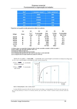 Empresa comercial
Funcionamento e organização do trabalho
Formador: Jorge Constantino 24
Façamos um quadro onde possamos obter os valores
 