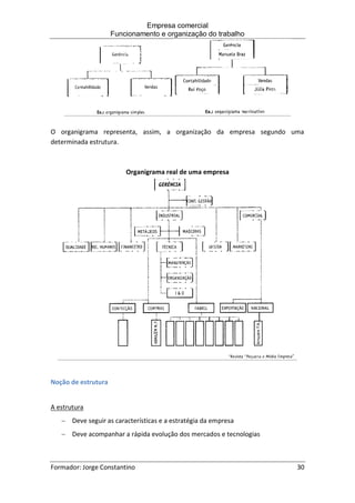 Empresa comercial
Funcionamento e organização do trabalho
Formador: Jorge Constantino 30
O organigrama representa, assim, a organização da empresa segundo uma
determinada estrutura.
Organigrama real de uma empresa
Noção de estrutura
A estrutura
 Deve seguir as características e a estratégia da empresa
 Deve acompanhar a rápida evolução dos mercados e tecnologias
 