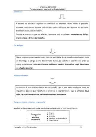 Empresa comercial
Funcionamento e organização do trabalho
Formador: Jorge Constantino 32
Dimensão
Tecnologia
Meio envolvente
Componentes da estrutura empresarial
A definição de uma estrutura só é possível se conhecermos as suas componentes.
A escolha da estrutura depende da dimensão da empresa. Numa média e pequena
empresa a estrutura é sempre mais simples, pois o dirigente está sempre em contacto
direto com os seus colaboradores.
Quando a empresa cresce, as relações tornam-se mais complexas, aumentam os órgãos
intermédios e a divisão do trabalho.
Numa empresa podem existir vários tipos de tecnologia. A estrutura harmoniza esses tipos
de tecnologia e obriga a uma determinada divisão do trabalho e coordenação entre as
várias unidades que tenha em conta os problemas técnicos que podem surgir, bem como
as soluções a adotar.
A empresa é um sistema aberto, em articulação com o seu meio envolvente onde se
incluem as pessoas que trabalham na empresa e a concorrência, logo a estrutura deve
estar de acordo com as características desse meio envolvente.
 