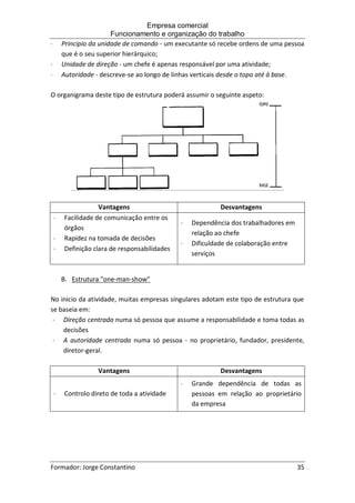 Empresa comercial
Funcionamento e organização do trabalho
Formador: Jorge Constantino 35
 Principio da unidade de comando - um executante só recebe ordens de uma pessoa
que é o seu superior hierárquico;
 Unidade de direção - um chefe é apenas responsável por uma atividade;
 Autoridade - descreve-se ao longo de linhas verticais desde o topo até à base.
O organigrama deste tipo de estrutura poderá assumir o seguinte aspeto:
Vantagens Desvantagens
 Facilidade de comunicação entre os
órgãos
 Rapidez na tomada de decisões
 Definição clara de responsabilidades
 Dependência dos trabalhadores em
relação ao chefe
 Dificuldade de colaboração entre
serviços
B. Estrutura "one-man-show"
No inicio da atividade, muitas empresas singulares adotam este tipo de estrutura que
se baseia em:
 Direção centrada numa só pessoa que assume a responsabilidade e toma todas as
decisões
 A autoridade centrada numa só pessoa - no proprietário, fundador, presidente,
diretor-geral.
Vantagens Desvantagens
 Controlo direto de toda a atividade
 Grande dependência de todas as
pessoas em relação ao proprietário
da empresa
 