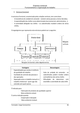 Empresa comercial
Funcionamento e organização do trabalho
Formador: Jorge Constantino 36
C. Estrutura funcional
A estrutura funcional, caracterizada pelas relações verticais, tem como base:
 A inexistência de unidade de comando – existem várias pessoas a tomar decisões;
 A especialização dos chefes numa determinada área (comercial, administrativa...);
 A autoridade delegada nos chefes – os subordinados recebem ordens de vários
chefes.
O organigrama que representa esta estrutura poderá ser o seguinte:
Vantagens Desvantagens
 Especialização que conduz à melhoria
de qualidade do trabalho
 Facilidade de controlo das pessoas e
das operações
 Separação entre o trabalho manual e o
trabalho intelectual - quem age não
coincide com quem pensa
 Falta de unidade de comando - os
subordinados podem receber ordens
contraditórias dos vários chefes
 Dificuldade de determinar com
exactidão a autoridade de cada chefe
É indicada para:
 Fabricação de produtos de qualidade superior
 Meio ambiente estável.
É contra-indicada quando:
 Cooperação é desejada
 Meio ambiente instável.
 