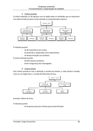 Empresa comercial
Funcionamento e organização do trabalho
Formador: Jorge Constantino 38
A. Critério produto
O critério adotado é o de agrupar num só órgão todas as atividades que se relacionam
com determinado produto comercializado ou produzido pela empresa.
É indicado quando:
 Se dá importância aos custos;
 Se pretende a cooperação entre especialistas;
 Se deseja inovação nos produtos.
É contra-indicada quando:
 Existem poucos produtos;
 Existe insegurança dos empregados.
B. Critério cliente
Este critério prende-se com a definição e escolha de clientes, e cada cliente é tratado
como se um órgão fosse, e servido de diferentes formas.
Exemplo: Editora de livros
É indicado quando:
 As empresas possuem clientes pouco diversificados
 