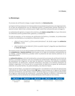 2 El Modelo




La Metodología


El proceso de certificación otorga un papel relevante a la Autoevaluación.

La mejora continua se basa en el inmenso potencial que poseen las personas y las organizaciones.
En la fase de autoevaluación son los diferentes grupos o profesionales quienes identifican su
posición actual, determinan a donde quieren llegar y planifican actuaciones para conseguirlo.

La autoevaluación genera un espacio de consenso y de mejora compartida en el que intervienen
los diferentes actores (profesionales, gestores y ciudadanos).

A modo de ejemplo, en los procesos de certificación de Centros y Unidades, los profesionales
analizan los estándares y su propósito y reflexionan sobre:

     	 ¿Qué es lo que se hace? y ¿Cómo puede demostrarse?, de donde surgen las evidencias
        positivas; y sobre

     	 ¿Qué resultados se han obtenido? ¿Cómo se pueden mejorar?, preguntas que desembocan
        en áreas de mejora.

De manera similar, en el caso de Competencias Profesionales, se analiza durante la autoevaluación
las competencias y buenas prácticas relacionadas con el logro de resultados sobresalientes de
su trabajo, y aporta evidencias y pruebas sobre la presencia de esas buenas prácticas en su
desempeño diario.

La evaluación externa es otro de los elementos comunes de los procesos de certificación tanto de
Centros y Unidades sanitarias como de competencias profesionales. Realizada por los equipos
de evaluadores de la Agencia, en esta fase se observan y reconocen las evidencias presentes
(documentales, de observación, mediante entrevistas), asociadas a los distintos elementos de
calidad y seguridad, y, en función de su cumplimiento se determina el grado de certificación
obtenido, los puntos fuertes, las potencialidades y las áreas de mejora.

Cada una de las fases, y en especial la autoevaluación, se sustentan en una serie de aplicaciones
informáticas en entorno Web, denominadas ME_jora, y desarrolladas por la Agencia de Calidad
Sanitaria de Andalucía, que permiten conducir de forma segura y con apoyo de los profesionales
de la Agencia cada proceso de certificación, y posibilitan además la difusión e intercambio del
conocimiento y de los elementos de calidad destacada identificados en los mismos.


       ME_jora C         ME_jora P         ME_jora W            ME_jora F            ME_jora G
     Centos y Unidades   Competencias      Web sanitarias   Formación continuada   Grupos de trabajo
         Sanitarias      profesionales




                                                15
 