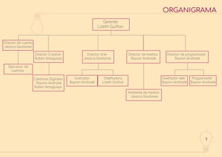 2
ORGANIGRAMA
Director de cuenta
Jessica Gavilanes
Director Creativo
Ruben Amaguaya
Director Arte
Jessica Gavilanes
Director de medios
Bayron Andrade
Diseñador web
Bayron Andrade
Asistente de medios
Jessica Gavilanes
Diseñadora
Lizeth Guiñan
Ilustrador
Bayron Andrade
Creativos Digitales
Bayron Andrade
Ruben Amaguaya
Ejecutivo de
cuentas
Programador
Bayron Andrade
Director de programador
Bayron Andrade
Gerente
Lizeth Guiñan
 