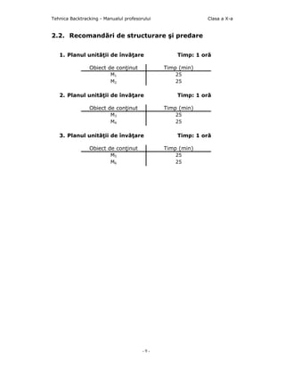 Tehnica Backtracking - Manualul profesorului                Clasa a X-a


2.2. Recomandări de structurare şi predare


   1. Planul unităţii de învăţare                  Timp: 1 oră

                Obiect de conţinut             Timp (min)
                          M1                      25
                          M2                      25

   2. Planul unităţii de învăţare                  Timp: 1 oră

                Obiect de conţinut             Timp (min)
                          M3                      25
                          M4                      25

   3. Planul unităţii de învăţare                  Timp: 1 oră

                Obiect de conţinut             Timp (min)
                          M5                      25
                          M6                      25




                                        -9-
 