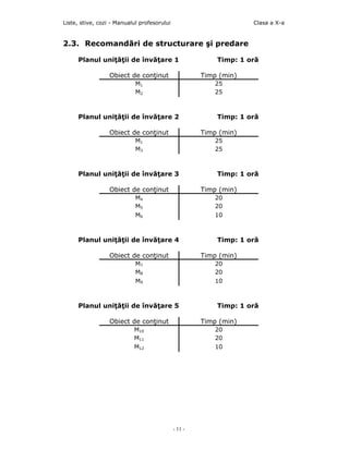Liste, stive, cozi - Manualul profesorului                         Clasa a X-a


2.3. Recomandări de structurare şi predare

     Planul uniţăţii de învăţare 1                        Timp: 1 oră

                  Obiect de conţinut                  Timp (min)
                            M1                           25
                            M2                           25



     Planul uniţăţii de învăţare 2                        Timp: 1 oră

                  Obiect de conţinut                  Timp (min)
                            M1                           25
                            M3                           25



     Planul uniţăţii de învăţare 3                        Timp: 1 oră

                  Obiect de conţinut                  Timp (min)
                            M4                           20
                            M5                           20
                            M6                           10



     Planul uniţăţii de învăţare 4                        Timp: 1 oră

                  Obiect de conţinut                  Timp (min)
                            M7                           20
                            M8                           20
                            M9                           10



     Planul uniţăţii de învăţare 5                        Timp: 1 oră

                  Obiect de conţinut                  Timp (min)
                           M10                           20
                           M11                           20
                           M12                           10




                                             - 11 -
 