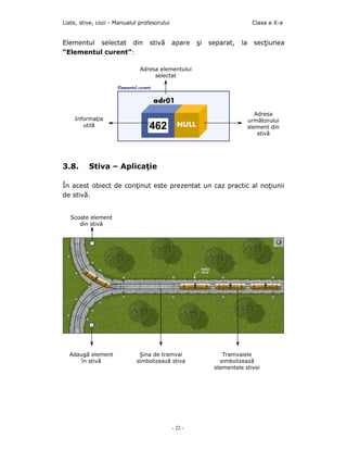Liste, stive, cozi - Manualul profesorului                                  Clasa a X-a


Elementul selectat din            stivă      apare    şi   separat,   la     secţiunea
“Elementul curent”:

                              Adresa elementului
                                   selectat




                                                                              Adresa
    Informaţia                                                             următorului
       utilă                                                               element din
                                                                               stivă




3.8.      Stiva – Aplicaţie

În acest obiect de conţinut este prezentat un caz practic al noţiunii
de stivă.


   Scoate element
      din stivă




  Adaugă element              Şina de tramvai                  Tramvaiele
      în stivă               simbolizează stiva               simbolizează
                                                            elementele stivei




                                             - 22 -
 
