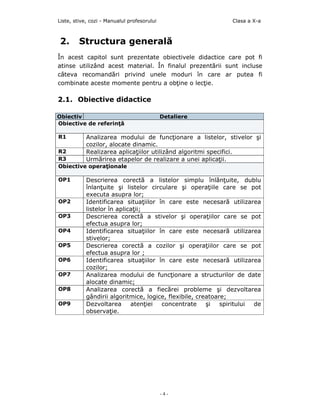 Liste, stive, cozi - Manualul profesorului                     Clasa a X-a



2.       Structura generală
În acest capitol sunt prezentate obiectivele didactice care pot fi
atinse utilizând acest material. În finalul prezentării sunt incluse
câteva recomandări privind unele moduri în care ar putea fi
combinate aceste momente pentru a obţine o lecţie.

2.1. Obiective didactice

Obiectiv                                     Detaliere
Obiective de referinţă

R1          Analizarea modului de funcţionare a listelor, stivelor şi
            cozilor, alocate dinamic.
R2          Realizarea aplicaţiilor utilizând algoritmi specifici.
R3          Urmărirea etapelor de realizare a unei aplicaţii.
Obiective operaţionale

OP1         Descrierea corectă a listelor simplu înlănţuite, dublu
            înlanţuite şi listelor circulare şi operaţiile care se pot
            executa asupra lor;
OP2         Identificarea situaţiilor în care este necesară utilizarea
            listelor în aplicaţii;
OP3         Descrierea corectă a stivelor şi operaţiilor care se pot
            efectua asupra lor;
OP4         Identificarea situaţiilor în care este necesară utilizarea
            stivelor;
OP5         Descrierea corectă a cozilor şi operaţiilor care se pot
            efectua asupra lor ;
OP6         Identificarea situaţiilor în care este necesară utilizarea
            cozilor;
OP7         Analizarea modului de funcţionare a structurilor de date
            alocate dinamic;
OP8         Analizarea corectă a fiecărei probleme şi dezvoltarea
            gândirii algoritmice, logice, flexibile, creatoare;
OP9         Dezvoltarea      atenţiei  concentrate      şi   spiritului de
            observaţie.




                                             -4-
 