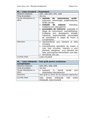 Liste, stive, cozi - Manualul profesorului                           Clasa a X-a


M5 – Lista circulară – Prezentare
Obiective didactice     OP1, OP2,OP4, OP7, OP9
Timp de predare         20 min
Tip de interacţiune cu  • metode        de   comunicare     orală :
elevii                     expunere, conversaţie, problematizare,
                           studiu de caz;
                        • metode        de    acţiune:    exerciţiul,
                           învăţarea prin descoperire;
                        • proceedee de instruire: explicaţia în
                           etapa de comunicare; exemplificarea;
                           învăţarea prin descoperire dirijată,
                           inductivă, experimentală, conversaţia
                           de consolidare în etapa de fixare a
                           cunoştinţelor;
Descriere               • reprezentarea unui element al listei
                           circulare
                        • exemplificarea operaţiilor de creare a
                           unei liste circulare, inserare a unui
                           element, stergerea unui element din
                           lista, parcurgerea elementelor unei liste
                        • Simularea unui joc.
Cuvinte cheie           Lista circularã

M6 – Liste înlănţuite - Test grilă pentru evaluarea
cunoştinţelor
Obiective didactice      OP1,OP2, OP8, OP9
Timp de predare          10 min
Tip de interacţiune cu   • evaluare       în   formă     scrisă    prin
elevii                      intermediul calculatorului
Descriere                test grilă cu itemi de tip asociere (pereche)
Cuvinte cheie                   lista   simplu      înlănţuită,   lista   dublu
                                înlanţuită, lista circulară




                                             -7-
 