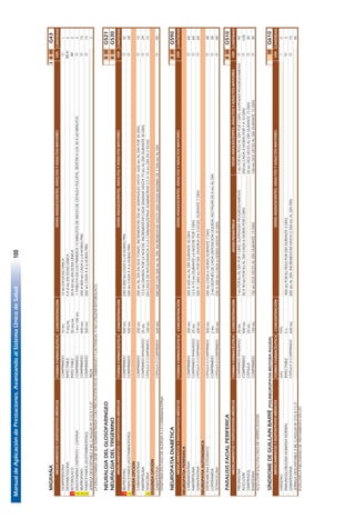 ManualdeAplicacióndePrestaciones.AvanzandoalSistemaÚnicodeSalud100
46
MIGRAÑAIIIIIIG43
FORMAFARMACÉUTICACONCENTRACIÓNCANTIDAD
DOMPERIDONACOMPRIMIDO10MG10MGENDOSISÚNICA1
DEXAMETASONAINYECTABLE4MG/ML4A8MGENDOSISÚNICA2
¡KETOROLACOINYECTABLE30MG/ML30A60MGENDOSISÚNICA2
¡ERGOTAMINATARTRATO+CAFEINACOMPRIMIDO1MG+100MG1TABLETAENLOSPRIMEROS15MINUTOSDEINICIODECEFALEAPULSÁTIL.REPETIRALOS30A60MINUTOS2
¡IBUPROFENOCOMPRIMIDO400MG200A800MGCADA6ú8HORASPRN15
¡PARACETAMOL(ACETAMINOFENO)COMPRIMIDO500MG500MGCADA4A6HORASPRN15
JERINGADESCARTABLE3MLC/AGUJANº21GX11/2"PIEZA2
LAERGOTAMINADEBESERADMINISTRADACONPRECAUCIÓNENELEMBARAZOYLACTANCIA,YNOUTILIZARKETOROLACO.
NEURALGIADELGLOSOFARINGEOIIIIIG521
NEURALGIADELTRIGÉMINOIIIIIG530
FORMAFARMACÉUTICACONCENTRACIÓNCANTIDAD
¡IBUPROFENOCOMPRIMIDO400MG200A800MGCADA6ú8HORASPRN32
¡PARACETAMOL(ACETAMINOFENO)COMPRIMIDO500MG500MGCADA4A6HORASPRN28
PRIMERAOPCION
CARBAMAZEPINACOMPRIMIDO200MG200MGALDÍAENDOSTOMAS.INCREMENTAR200MGSEMANALESHASTA1600MGALDÍAPOR30DÍAS15
AMITRIPTILINACOMPRIMIDORANURADO25MG12,5MGDIARIOSPORLANOCHE.INCREMENTARCADASEMANAHASTA75MGALDÍADURANTE30DÍAS29
¡FENITOÍNACÁPSULAOCOMPRIMIDO100MGENCASOSDEINTOLERANCIAALACARBAMAZEPINAADMINISTRAR2,5A10MGDÍAEN2DOSIS15
SEGUNDAOPCIÓN
GABAPENTINACÁPSULAOCOMPRIMIDO600MGINICIARCON300MGALDÍA.INCREMENTARHASTAUNADOSISMÁXIMADE2.500MGALDÍA90
FENITOINAENCASODEALERGIAALACARBAMAZAPINA.
NEUROPATIADIABÉTICAIIIIIG590
FORMAFARMACÉUTICACONCENTRACIÓNCANTIDAD
NEUROPATIAPERIFERICA
CARBAMAZEPINACOMPRIMIDO200MG200A600MGALDÍADURANTE30DÍAS60
AMITRIPTILINACOMPRIMIDORANURADO25MG12.5A75MGDURANTELANOCHEPOR7DÍAS60
GABAPENTINACÁPSULAOCOMPRIMIDO600MG300A1.800MGPORDÍA,DIVIDIDAEN3DOSIS,DURANTE7DÍAS60
NEUROPATIAAUTONÓMICA
ERITROMICINAESTEARATOCÁPSULAOCOMPRIMIDO500MG500MGCADA6HORASDURANTE7DIAS28
LOPERAMIDACOMPRIMIDO2MG2MGDESPUÉSDECADADEPOSICIÓNLÍQUIDA,NOPASARDE8MGALDÍA28
TETRACICLINACÁPSULAOCOMPRIMIDO500MG250A500MGCADA6HORASHASTA10DIAS40
PARALISISFACIALPERIFERICAIIIIIG510
FORMAFARMACÉUTICACONCENTRACIÓNDOSISPEDIÁTRICACANTIDAD
PREDNISONACOMPRIMIDORANURADO20MG1MGPORKGALDÍAPOR7DÍAS.SUSPENDERPROGRESIVAMENTE1MGPORKGPESOALDÍAPOR7DÍAS.SUSPENDERPROGRESIVAMENTE40
ACICLOVIRCOMPRIMIDO400MG30A40MGPORKGALDIACADA6HORASPOR5DÍAS200MGCADA4HORASPOR7A10DÍAS120
OMEPRAZOLCÁPSULA20MG20MGDOSVECESALDÍADURANTE15DÍAS30
RANITIDINACOMPRIMIDO150MG150MGDOSVECESALDÍADURANTE15DÍAS150MGDOSVECESALDÍADURANTE15DÍAS30
ACICLOVIRSOLOENCASODEHERPESZOSTER.
SÍNDROMEDEGUILLAINBARRÉ(POLINEUROPATIAMOTORAAGUDA)IIIG610
FORMAFARMACÉUTICACONCENTRACIÓNCANTIDAD
OXÍGENOGAS99%2
INMUNOGLOBULINAHUMANANORMALINYECTABLE5G400MGPORKGPESOPORDÍADURANTE5DÍAS3
GABAPENTINACÁPSULAOCOMPRIMIDO600MG300MGALDÍA.INCREMENTARHASTA2.500MGALDÍAPRN15
JERINGADESCARTABLE3MLC/AGUJANº21GX11/2"40
EVALUARLANECESIDADDETRATAMIENTOENUTI.
O
O
O
VÍA
O
O
O
O
VÍA
I
IV
O
O
O
O
O
O
O
O
O
VÍA
VÍA
O
O
O
VÍA
O
IM-IV
IM
O
DOSISADOLESCENTES,ADULTOSYADULTOSMAYORES
MEDICAMENTOSYDISPOSITIVOSMÉDICOS
DOSISADOLESCENTES,ADULTOSYADULTOSMAYORES
DOSISADOLESCENTES,ADULTOSYADULTOSMAYORES
MEDICAMENTOSYDISPOSITIVOSMÉDICOS
MEDICAMENTOSYDISPOSITIVOSMÉDICOS
DOSISADOLESCENTES,ADULTOSYADULTOSMAYORES
MEDICAMENTOSYDISPOSITIVOSMÉDICOS
DOSISADOLESCENTES,ADULTOSYADULTOSMAYORES
MEDICAMENTOSYDISPOSITIVOSMÉDICOS
 