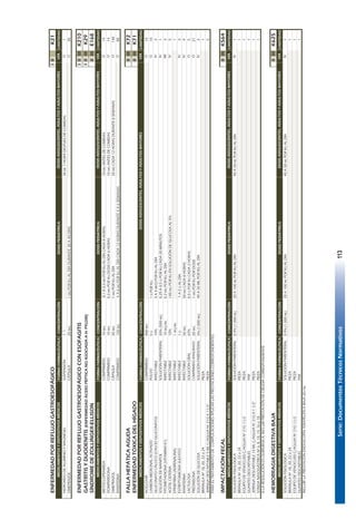 Serie:DocumentosTécnicosNormativos113
ENFERMEDADPORREFLUJOGASTROESOFÁGICOIIIK21
FORMAFARMACÉUTICACONCENTRACIÓNDOSISPEDIÁTRICACANTIDAD
HIDROXIDODEALUMINIOYMAGNESIOSUSPENSIÓN1.130ML1HORADESPUESDECOMIDAS1
OMEPRAZOLCÁPSULA20MG1MGPORKGALDÍADURANTE30A40DÍAS30
ENFERMEDADPORREFLUJOGASTROESOFÁGICOCONESOFAGITISIIIIIIK210
GASTRITISYDUODENITIS(ENFERMEDADÁCIDOPÉPTICANOASOCIADAAH.PYLORI)IIIIIIK29
SÍNDROMEDEZOLLINGER-ELLISONIIIIIE168
FORMAFARMACÉUTICACONCENTRACIÓNDOSISPEDIÁTRICACANTIDAD
METOCLOPRAMIDACOMPRIMIDO10MG0,1A0,2MGPORKGALDÍACADA8HORAS10MGANTESDECOMIDAS14
DOMPERIDONACOMPRIMIDO10MG0,3MGPORKGDOSISCADA6HORAS10MGANTESDECOMIDAS14
OMEPRAZOLCÁPSULA20MG1MGPORKGALDÍA20MGCADA12HORASDURANTE8SEMANAS130
RANITIDINACOMPRIMIDO150MG4A6MGPORKGALDÍACADA12HORASDURANTE4A6SEMANAS80
FALLAHEPÁTICAAGUDAIIIIIK72
ENFERMEDADTÓXICADELHÍGADOIIIIIK71
FORMAFARMACÉUTICACONCENTRACIÓNCANTIDAD
ACICLOVIRCOMPRIMIDO400MG10
CARBÓNMEDICINALACTIVADOPOLVO5G1GPORKG10
GLUCONATOCÁLCICO(CALCIOGLUCONATO)INYECTABLE10%3A4MEQPORKGALDÍA2
SOLUCIÓNDEMANITOLSOLUCIÓNPARENTERAL20%(500ML)0,25A0,5GPORKGCADA20MINUTOS1
FITOMETADIONA(VITAMINAK1)INYECTABLE10MG/ML0,2MGPORKGALDÍA3
ACETILCISTEÍNAINYECTABLE10%140MGPORKGENSOLUCIÓNDEGLUCOSAAL5%5
EPINEFRINA(ADRENALINA)INYECTABLE1MG/ML1
ESTREPTOMICINASULFATOINYECTABLE1G1A2GALDÍA3
RANITIDINAINYECTABLE50MG50MGCADA8HORAS9
LACTULOSASOLUCIÓNORAL65%0,5GPORKGCADA2HORAS5
PREDNISONACOMPRIMIDORANURADO20MG1MGPORKGPORDOSIS21
SOLUCIÓNDEGLUCOSASOLUCIÓNPARENTERAL5%(1.000ML)40A50MLPORKGALDÍA2
BRÁNULANº18,20,22o24PIEZA1
JERINGADESCARTABLE5MLC/AGUJANº21GX11/2"PIEZA5
PARAELTRATAMIENTODECOMPLICACIONESAPLICARLASPRESTACIONESCORRESPONDIENTES.
IMPACTACIÓNFECALIIIIIK564
FORMAFARMACÉUTICACONCENTRACIÓNDOSISPEDIÁTRICACANTIDAD
SOLUCIÓNFISIOLÓGICASOLUCIÓNPARENTERAL0.9%(1.000ML)20A100MLPORKGALDÍA40A50MLPORKGALDÍA1
BRÁNULANº18,20,22o24PIEZA1
EQUIPODEVENOCLISISC/AGUJANº21G11/2PIEZA1
GUANTESDESCARTABLESPAR1
JERINGADESCARTABLE10MLC/AGUJAN°21GX11/2"PIEZA1
SONDANASOGÁSTRICANº6,8,10,14,16o18PIEZA1
SILARESOLUCIÓNESQUIRÚRGICA,INCLUIRPRESTACIÓNDECIRUGÍACORRESPONDIENTE.
HEMORRAGIADIGESTIVABAJAIIIIIK625
FORMAFARMACÉUTICACONCENTRACIÓNDOSISPEDIÁTRICACANTIDAD
SOLUCIÓNFISIOLÓGICASOLUCIÓNPARENTERAL0.9%(1.000ML)20A100MLPORKGALDÍA40A50MLPORKGALDÍA1
BRÁNULANº18,20,22o24PIEZA1
EQUIPODEVENOCLISISC/AGUJANº21G11/2PIEZA1
GUANTESDESCARTABLESPAR1
INCLUIRLAPRESTACIÓNENDOSCOPÍATERAPÉUTICABAJA(IG16).
IV
VÍA
IV
VÍA
IV
MEDICAMENTOSYDISPOSITIVOSMÉDICOS
MEDICAMENTOSYDISPOSITIVOSMÉDICOS
DOSISADOLESCENTES,ADULTOSYADULTOSMAYORES
DOSISADOLESCENTES,ADULTOSYADULTOSMAYORES
MEDICAMENTOSYDISPOSITIVOSMÉDICOS
IM
DOSISADOLESCENTES,ADULTOSYADULTOSMAYORES
O
O
MEDICAMENTOSYDISPOSITIVOSMÉDICOS
MEDICAMENTOSYDISPOSITIVOSMÉDICOS
DOSISADOLESCENTES,ADULTOSYADULTOSMAYORES
DOSISADOLESCENTES,ADULTOSYADULTOSMAYORES
VÍA
IV
O
VÍA
O
IV
O
VÍA
O
O
IV
O
IV
IV
O
O
59
 