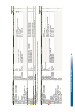 Serie:DocumentosTécnicosNormativos115
PANCREATITISAGUDA(RESOLUCIÓNCLÍNICA)IIIIIPC116
FORMAFARMACÉUTICACONCENTRACIÓNDOSISPEDIÁTRICACANTIDAD
AGUAPARAINYECCIÓNINYECTABLE5ML28
BUTILBROMURODEHIOSCINA(BUTILESCOPOLAMINA)COMPRIMIDO10MG6
BUTILBROMURODEHIOSCINA(BUTILESCOPOLAMINA)INYECTABLE20MG/ML20MGCADA8HORAS6
DICLOFENACOINYECTABLE75MGENINFUSIÓNCONTINUAHASTA150MGEN24HORAS10
METAMIZOL(DIPIRONA)INYECTABLE1G10A20MGPORKGCADA6A8HORAS500MGA1GCADA8HORAS28
OMEPRAZOLINYECTABLE40MG/ML40MGCADA12HORAS4
RANITIDINAINYECTABLE50MG1MGPORKGDOSISCADA8HORAS50MGCADA8HORAS21
SOLUCIÓNDEGLUCOSASOLUCIÓNPARENTERAL5%(1.000ML)20A100MLPORKGALDÍA40A50MLPORKGALDÍA2
SOLUCIÓNFISIOLÓGICASOLUCIÓNPARENTERAL0.9%(1.000ML)20A100MLPORKGALDÍA40A50MLPORKGALDÍA2
BRÁNULANº18,20,22o24PIEZA1
JERINGADESCARTABLE10MLC/AGUJAN°21GX11/2"PIEZA1
SONDAVESICALNº8,12,14,16o18PIEZA1
SONDANASOGÁSTRICANº6,8,10,14,16o18PIEZA1
TRATAMIENTOANTIBIÓTICODEELECCIÓN
CIPROFLOXACINAINYECTABLE200MG25MGPORKGALDÍACADA12HORASDURANTE7DÍAS200MGCADA12HORASDURANTE7DÍAS6
CIPROFLOXACINACOMPRIMIDO500MG25MGPORKGALDÍACADA12HORASDURANTE7DÍAS200MGCADA12HORASDURANTE7DÍAS8
¡METRONIDAZOLINYECTABLE500MG15MGPORKGDOSISDURANTE7DÍAS500MGCADA12HORASDURANTE7DÍAS6
¡METRONIDAZOLSUSPENSIÓN250MG/5ML15MGPORKGDOSISDURANTE7DÍAS12
¡METRONIDAZOLCOMPRIMIDO500MG500MGCADA12HORASDURANTE7DÍAS1
PRIMERTRATAMIENTOANTIBIÓTICOOPCIONAL
IMIPENEM+CILASTATINAINYECTABLE500MG+500MG500MGA1GCADA6A8HORASDURANTE7DÍAS10
TRATAMIENTOANTIBIÓTICODETERMINADOPORCULTIVOYANTIBIOGRAMA
CONSIDERARELTRATAMIENTOENUTI.
SIELTRATAMIENTONOESREALIZADOENUTI,INCLUYALASPRESTACIONES:CHOQUEHIPOVOLÉMICO(R571);REPOSICIÓNDELBALANCEHIDROELECTROLÍTICOYÁCIDOBASE(E87).
VÓLVULO(RESOLUCIÓNCLÍNICA)IIIIIPC117
FORMAFARMACÉUTICACONCENTRACIÓNDOSISPEDIÁTRICACANTIDAD
ÁCIDOASCÓRBICO(VITAMINAC)INYECTABLE500MG/ML(2ML)3
BUTILBROMURODEHIOSCINA(BUTILESCOPOLAMINA)COMPRIMIDO10MG10MGPRN6
BUTILBROMURODEHIOSCINA(BUTILESCOPOLAMINA)INYECTABLE20MG/ML20MGCADA8HORASPRN6
COMPLEJOB(B1+B6+B12)INYECTABLECONCENTRACIÓNESTÁNDAR3
DICLOFENACOCOMPRIMIDO50MG50MGCADA8HORAS6
DICLOFENACOINYECTABLE75MGENINFUSIÓNCONTINUAHASTA150MGEN24HORASPRN10
¡IBUPROFENOCOMPRIMIDO400MG200A800MGCADA6ú8HORASPRN10
¡IBUPROFENOSUSPENSIÓN100MG/5ML6MESESA12AÑOS:5A10MGPORKGPORDOSISCADA8HORASPRN1
METAMIZOL(DIPIRONA)INYECTABLE1G10A20MGPORKGCADA6A8HORASPRN500MGA1GCADA8HORASPRN5
SOLUCIÓNDEGLUCOSASOLUCIÓNPARENTERAL5%(1.000ML)20A100MLPORKGALDÍA40A50MLPORKGALDÍA3
SOLUCIÓNFISIOLÓGICASOLUCIÓNPARENTERAL0.9%(1.000ML)20A100MLPORKGALDÍA40A50MLPORKGALDÍA3
SOLUCIÓNRINGERLACTATOSOLUCIÓNPARENTERAL1.000ML20A100MLPORKGALDÍA40A50MLPORKGALDÍA3
BRÁNULANº18,20,22o24PIEZA1
EQUIPODEVENOCLISISCONMICROGOTEROPIEZA1
EQUIPODEVENOCLISISC/AGUJANº21G11/2PIEZA1
GUANTESQUIRÚRGICOSDESCARTABLES61/2o71/2PAR5
JERINGADESCARTABLE5MLC/AGUJANº21GX11/2"PIEZA15
SONDAVESICALNº8,12,14,16o18PIEZA1
SONDANASOGÁSTRICANº6,8,10,14,16o18PIEZA1
SONDARECTALNº8,28o30PIEZA1
IV
MEDICAMENTOSYDISPOSITIVOSMÉDICOS
O
IM
IV
IV
O
O
IV
IV
MEDICAMENTOSYDISPOSITIVOSMÉDICOS
IV
DOSISADOLESCENTES,ADULTOSYADULTOSMAYORES
DOSISADOLESCENTES,ADULTOSYADULTOSMAYORES
IV
O
IV
VÍA
IV
O
O
IV-IM
IV
IV
IM
VÍA
O
IV
O
IV
IV
IV-IM
61
 
