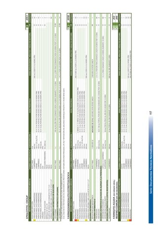 Serie:DocumentosTécnicosNormativos117
EPIGLOTITIS-CROUPIIIIIJ051
FORMAFARMACÉUTICACONCENTRACIÓNDOSISPEDIÁTRICADOSISADOLESCENTES,ADULTOSYADULTOSMAYORESCANTIDAD
AGUAPARAINYECCIÓNINYECTABLE5ML14
¡PARACETAMOL(ACETAMINOFENO)COMPRIMIDO500MG500MGCADA4A6HORASPRN16
PARACETAMOL(ACETAMINOFENO)JARABE120o125MG/5ML10A15MGPORKILOPORDOSISCADA6A8HORASPRN1
PARACETAMOL(ACETAMINOFENO)COMPRIMIDO100MG10A15MGPORKILOPORDOSISCADA6A8HORASPRN15
PARACETAMOL(ACETAMINOFENO)GOTAS100MG/ML10A15MGPORKILOPORDOSISCADA6A8HORASPRN1
OXÍGENOGAS99%1
SOLUCIÓNDEGLUCOSASOLUCIÓNPARENTERAL5%(500ML)2
BRÁNULANº20o24PIEZA1
EQUIPODEVENOCLISISC/AGUJANº21G11/2PIEZA1
JERINGADESCARTABLE5MLC/AGUJANº21GX11/2"PIEZA40
TRATAMIENTOANTIBIÓTICODEELECCIÓN
CEFOTAXIMAINYECTABLE1G100MG/KG/DÍAFRACCIONADOCADA6HORASDURANTE7A10DÍAS3A6G/DÍAFRACCIONADOSCADA8HORASPOR7A10DÍAS14
TRATAMIENTOANTIBIÓTICOOPCIONAL
CEFTRIAXONAINYECTABLE1G50A100MG/KG/DÍADIVIDIDOCADA12O24HORASPOR7A10DÍAS1A2GCADA24HORASPOR7A10DÍAS14
EVALUARLANECESIDADDEEFECTUARTRATAMIENTOENUTI.
SIELCASONOESTRATADOENUTI,ADICIONARLASPRESTACIONES:INTUBACIÓNENDOTRAQUEAL(PC78)YREPOSICIÓNDELBALANCEHIDROELECTROLÍTICOYÁCIDOBASE(E87).
FARINGOAMIGDALITISESTREPTOCÓCICAIIIJ030
FORMAFARMACÉUTICACONCENTRACIÓNDOSISPEDIÁTRICADOSISADOLESCENTES,ADULTOSYADULTOSMAYORESCANTIDAD
AGUAPARAINYECCIÓNINYECTABLE5ML1
¡IBUPROFENOCOMPRIMIDO400MG200A800MGCADA6ú8HORASPRN10
!IBUPROFENOSUSPENSIÓN100MG/5ML6MESESA12AÑOS:5A10MG/KG/DOSISCADA8HORASPRN1
PARACETAMOL(ACETAMINOFENO)GOTAS100MG/ML10A15MGPORKILOPORDOSISCADA6A8HORASPRN1
PARACETAMOL(ACETAMINOFENO)JARABE120o125MG/5ML10A15MGPORKILOPORDOSISCADA6A8HORASPRN1
PARACETAMOL(ACETAMINOFENO)COMPRIMIDO100MG10A15MGPORKILOPORDOSISCADA6A8HORASPRN15
!PARACETAMOL(ACETAMINOFENO)COMPRIMIDO500MG500MGCADA4A6HORASPRN15
JERINGADESCARTABLE5MLC/AGUJANº21GX11/2"PIEZA1
ESQUEMAANTIBIÓTICOI
BENCILPENICILINABENZATÍNICAINYECTABLE1.200.000UIMENORESDE25KG:600.000UIENDOSISUNICA1,200.000UIDOSISUNICA1
ESQUEMAANTIBIÓTICOII
AMOXICILINACOMPRIMIDO1G1,5A3GPORDÍAFRACCIONADOCADA8HORASPOR10DÍAS30
AMOXICILINASUSPENSIÓN500MG/5ML50A100MGPORKGPORDÍAFRACCIONADOEN3DOSISPOR10DÍAS2
ESQUEMAANTIBIÓTICOIII(CASOSDEALERGIAALAPENICILINA)
ERITROMICINAESTEARATOCÁPSULAOCOMPRIMIDO500MG1A2GFRACCIONADOCADA6HORASDURANTE10DÍAS40
ERITROMICINAETILSUCCINATOSUSPENSIÓN250MG/5ML50MGPORKGPESOALDÍAEN4DOSISPOR10DÍAS2
ESQUEMAANTIBIÓTICOIV(CEPASRESISTENTES)
AZITROMICINACOMPRIMIDO500MG10MGPORKGALDIADURANTE5DÍAS500MGALDÍADURANTE5DÍAS5
FARINGITISAGUDA(DEORIGENVIRAL)IJ02
RESFRÍOCOMÚN(IRASINNEUMONÍA)IJ00
FORMAFARMACÉUTICACONCENTRACIÓNDOSISPEDIÁTRICADOSISADOLESCENTES,ADULTOSYADULTOSMAYORESCANTIDAD
PARACETAMOL(ACETAMINOFENO)GOTAS100MG/ML10A15MGPORKILOPORDOSISCADA6A8HORASPRN1
PARACETAMOL(ACETAMINOFENO)JARABE120o125MG/5ML10A15MGPORKILOPORDOSISCADA6A8HORASPRN1
PARACETAMOL(ACETAMINOFENO)COMPRIMIDO100MG10A15MGPORKILOPORDOSISCADA6A8HORASPRN10
!PARACETAMOL(ACETAMINOFENO)COMPRIMIDO500MG500MGCADA4A6HORASPRN10
!IBUPROFENOCOMPRIMIDO400MG200A800MGCADA6ú8HORASPRN10
VÍA
VÍA
VÍA
O
O
O
O
O
O
O
O
IV-IM
IV-IM
O
O
O
O
IM
O
O
O
IV
I
O
O
O
O
MEDICAMENTOSYDISPOSITIVOSMÉDICOS
MEDICAMENTOSYDISPOSITIVOSMÉDICOS
MEDICAMENTOSYDISPOSITIVOSMÉDICOS
O
63
 