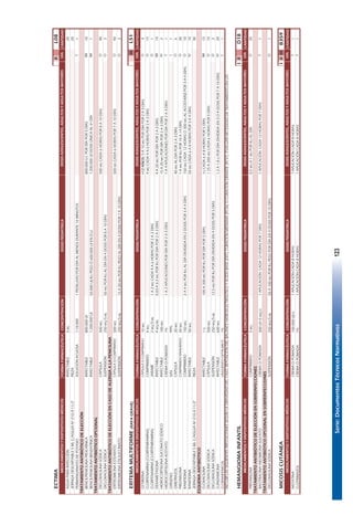 Serie:DocumentosTécnicosNormativos123
ECTIMAIIL08
FORMAFARMACÉUTICACONCENTRACIÓNDOSISPEDIÁTRICACANTIDAD
AGUAPARAINYECCIÓNINYECTABLE5ML20
JERINGADESCARTABLE5MLC/AGUJANº21GX11/2"PIEZA20
PERMANGANATODEPOTASIOSOLUCIÓNACUOSA1:10.0001PEDILUVIOPORDÍAALMENOSDURANTE10MINUTOS1
TRATAMIENTOANTIBIÓTICODEELECCIÓN
BENCILPENICILINAPROCAÍNICAINYECTABLE800.000UI800.000U.I.PORDÍAPOR5DÍAS10
BENCILPENICILINABENZATÍNICAINYECTABLE1.200.000UI50,000UI/KGPESOÓ600.000UIEND.U.1.200.000UIDOSISÚNICAAL6ºDÍA1
TRATAMIENTOANTIBIÓTICOOPCIONAL
DICLOXACILINASÓDICACÁPSULA500MG500MGCADA6HORASPOR8A10DÍAS40
DICLOXACILINASÓDICASUSPENSIÓN250MG/5ML50MGPORKGALDÍAEN4DOSISPOR8A10DÍAS2
TRATAMIENTOANTIBIÓTICODEELECCIÓNENCASODEALERGIAALAPENICILINA
ERITROMICINAESTEARATOCÁPSULAOCOMPRIMIDO500MG500MGCADA6HORASPOR7A10DÍAS40
ERITROMICINAETILSUCCINATOSUSPENSIÓN250MG/5ML15A50MGPORKGPESOALDÍAEN4DOSISPOR7A10DÍAS2
ERITEMAMULTIFORME(RAFAGRAVE)IIIL51
FORMAFARMACÉUTICACONCENTRACIÓNDOSISPEDIÁTRICACANTIDAD
CETIRIZINACÁPSULAOCOMPRIMIDO10MG>12AÑOS:5A10MGPORDÍAPOR2A3DÍAS3
CLORFENAMINA(CLORFENIRAMINA)COMPRIMIDO4MG4MGCADA4A6HORASPOR2A3DÍAS15
CLORFENAMINA(CLORFENIRAMINA)JARABE2MG/5ML1A2MGCADA4A6HORASPOR2A3DÍAS1
DEXAMETASONAINYECTABLE4MG/ML0.03A0.3MGPORKGPORDIAPOR2A3DÍAS4A20MGPORDÍAPOR2A3DÍAS10
HIDROCORTISONASUCCINATOSÓDICOINYECTABLE100MG15A20MGPORDÍAPOR2A3DÍAS2
HIDROCORTISONAACETATOCREMAOPOMADA1%1A2APLICACIONESPORDÍAPOR2A3DÍAS1A4APLICACIONESPORDÍAPOR2A3DÍAS1
OXÍGENOGAS99%1
OMEPRAZOLCÁPSULA20MG40MGALDIAPOR2A3DÍAS6
PREDNISONACOMPRIMIDORANURADO20MG1AMGPORKGPOR10A14DÍAS30
RANITIDINACOMPRIMIDO150MG2A4MGPORKGALDÍADIVIDIDAEN2DOSISPOR3A4DÍAS150MGCADA12HORASO300MGALACOSTARSEPOR3A4DÍAS10
RANITIDINAINYECTABLE50MG50MGCADA6A8HORASPOR3A4DÍAS10
JERINGADESCARTABLE5MLC/AGUJANº21GX11/2"PIEZA30
ESQUEMAANTIBIÓTICO
CLOXACILINAINYECTABLE1G100A200MGPORKGPORDÍAPOR5DÍAS1GCADA6A8HORASPOR5DÍAS15
DICLOXACILINASÓDICACÁPSULA500MG125A200MGCADA6HORASPOR5DÍAS10
DICLOXACILINASÓDICASUSPENSIÓN250MG/5ML12.5MGPORKGPORDÍADIVIDIDAEN4DOSISPOR5DÍAS2
CLINDAMICINAINYECTABLE600MG1.2A1.8GPORDÍADIVIDIDAEN3O4DOSISPOR7A10DÍAS20
CLORANFENICOLUNGÜENTOOFTÁLMICO1%1
HEMANGIOMAINFANTILIIID18
FORMAFARMACÉUTICACONCENTRACIÓNDOSISPEDIÁTRICACANTIDAD
PREDNISONACOMPRIMIDO5MG0,5MGA1MGPORKGALDÍA20
TRATAMIENTOANTIBIÓTICODEELECCIÓNENSOBREINFECCIONES
BACITRACINA+NEOMICINASULFATOCREMAOPOMADA500UI+5MG/G1APLICACIÓNCADA12HORASPOR7DÍAS1APLICACIÓNCADA12HORASPOR7DÍAS1
TRATAMIENTOANTIBIÓTICOOPCIONALENSOBREINFECCIONES
DICLOXACILINASÓDICASUSPENSIÓN250MG/5ML50A100MGPORKGPESOPORDÍAEN4DOSISPOR10DÍAS1
MICOSISCUTÁNEAIIIIIIB359
FORMAFARMACÉUTICACONCENTRACIÓNDOSISPEDIÁTRICACANTIDAD
NISTATINACREMAOPOMADA100.000UI/G1APLICACIÓNCADA8HORAS1APLICACIÓNCADA8HORAS1
CLOTRIMAZOLCREMAOPOMADA1%1APLICACIÓNCADA8HORAS1APLICACIÓNCADA8HORAS1
O
T
O
VÍA
VÍA
O
O
VÍA
T
C
VÍA
O
IV
IM
O
O
IV
IM
IM
O
O
T
T
O
O
O
IM
IV
T
I
O
O
DOSISADOLESCENTES,ADULTOSYADULTOSMAYORES
INCLUIRLASSIGUIENTESPRESTACIONESSEGÚNLAGRAVEDADDELCASO:REPOSICIÓNDELBALANCEHIDROELECTROLÍTICOYÁCIDOBASE(E87);CURACIÓNMEDIANA(PC56)OCURACIÓNGRANDE(PC57).EVALUARNECESIDADDETRATAMIENTOENUTI.
MEDICAMENTOSYDISPOSITIVOSMÉDICOSDOSISADOLESCENTES,ADULTOSYADULTOSMAYORES
DOSISADOLESCENTES,ADULTOSYADULTOSMAYORES
MEDICAMENTOSYDISPOSITIVOSMÉDICOS
MEDICAMENTOSYDISPOSITIVOSMÉDICOSDOSISADOLESCENTES,ADULTOSYADULTOSMAYORES
MEDICAMENTOSYDISPOSITIVOSMÉDICOS
69
 