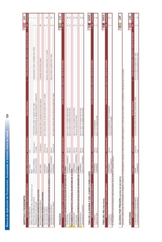 ManualdeAplicacióndePrestaciones.AvanzandoalSistemaÚnicodeSalud124
70
IMPÉTIGOYPIODERMITISIIIL01
FORMAFARMACÉUTICACONCENTRACIÓNDOSISPEDIÁTRICACANTIDAD
AGUAPARAINYECCIÓNINYECTABLE5ML1
JERINGADESCARTABLE5MLC/AGUJANº21GX11/2"PIEZA1
BACITRACINA+NEOMICINASULFATOCREMAOPOMADA500UI+5MG/G1APLICACIÓNCADA12HORASPOR7DÍAS1APLICACIÓNCADA12HORASPOR7DÍAS1
PERMANGANATODEPOTASIOSOLUCIÓNACUOSA1:10.0001PEDILUVIOPORDÍAALMENOSDURANTE10MINUTOS1
TRATAMIENTOANTIBIÓTICODEELECCIÓN
BENCILPENICILINABENZATÍNICAINYECTABLE1.200.000UI50,000UI/KGPESOÓ600,000UIENDOSISÚNICA1,200,000UIENDOSISÚNICA1
TRATAMIENTOANTIBIÓTICOOPCIONAL
DICLOXACILINASÓDICASUSPENSIÓN250MG/5ML50A100MGPORKGALDÍAEN4DOSISPOR7A10DÍAS1
DICLOXACILINASÓDICACÁPSULA500MG500MGCADA6HORASPOR7A10DÍAS.28
TRATAMIENTOANTIBIÓTICODEELECCIÓNENALERGIAALAPENICILINA
ERITROMICINAESTEARATOCÁPSULAOCOMPRIMIDO500MG500MGCADA6HORASPOR7DÍAS28
ERITROMICINAETILSUCCINATOSUSPENSIÓN250MG/5ML50A100MGPORKGPESOALDÍAEN4DOSISPOR7DÍAS1
ROSACEAIIIL71
FORMAFARMACÉUTICACONCENTRACIÓNCANTIDAD
TRATAMIENTOANTIBIÓTICODEELECCIÓNENMAYORESDE18AÑOS
TETRACICLINACÁPSULAOCOMPRIMIDO500MG500MGCADA12HORASPOR20DÍAS40
¡METRONIDAZOLCOMPRIMIDO500MG500MGCADA24HORASPOR20DÍAS10
TRATAMIENTOANTIBIÓTICOOPCIONALENMAYORESDE18AÑOS
¡METRONIDAZOLCOMPRIMIDO500MG500MGCADA24HORASPOR20DÍAS10
DOXICICLINACÁPSULAOCOMPRIMIDO100MG100MGALDÍAPOR20DÍAS20
TRATAMIENTOANTIBIÓTICODEELECCIÓNENMENORESDE18AÑOS
¡METRONIDAZOLCOMPRIMIDO500MG500MGCADA24HORASPOR20DÍAS10
ERITROMICINAESTEARATOCÁPSULAOCOMPRIMIDO500MG500MGCADA12HORASPOR20DÍAS40
TIÑADELABARBAYDELCUEROCABELLUDOIIIIIIB350
FORMAFARMACÉUTICACONCENTRACIÓNCANTIDAD
FLUCONAZOLCOMPRIMIDO150MG150MGPORSEMANA15
GRISEOFULVINACOMPRIMIDO500MG250MG3A2VECESALDÍA30
TIÑADELPIE(TIÑAPEDIS)IIIIIIB353
FORMAFARMACÉUTICACONCENTRACIÓNCANTIDAD
FLUCONAZOLCOMPRIMIDO150MG150MGPORSEMANAPOR24SEMANAS24
CLOTRIMAZOLCREMAOPOMADA1%2APLICACIÓNC/8HORAS1
ELTRATAMIENTOCONFLUCONAZOLDEBEREALIZARSEBAJOESTRICTOCONTROLMEDICO
ÚLCERASPORPRESIÓN(ÚLCERADEDECÚBITO)IIIL89
APLICARLAPRESTACIÓNSÓLODURANTELAPRIMERACONSULTA,POSTERIORMENTEUTILIZARLAPRESTACIÓNCORRESPONDIENTEACURACIÓNDEACUERDOALAEXTENSIÓNYGRAVEDADDELASÚLCERAS.
URTICARIAIIIL50
FORMAFARMACÉUTICACONCENTRACIÓNDOSISPEDIÁTRICACANTIDAD
CLORFENAMINA(CLORFENIRAMINA)JARABE2MG/5ML0,35MGPORKGPESOALDÍAEN3DOSISPOR7DÍAS4A6MGCADA8HORASPOR7DÍAS1
CLORFENAMINA(CLORFENIRAMINA)COMPRIMIDO4MG4A6MGCADA8HORASPOR7DÍAS10
IM
O
O
VÍA
O
T
VÍA
O
O
O
O
O
O
O
O
MEDICAMENTOSYDISPOSITIVOSMÉDICOS
DOSISADOLESCENTES,ADULTOSYADULTOSMAYORES
DOSISADOLESCENTES,ADULTOSYADULTOSMAYORES
DOSISADOLESCENTES,ADULTOSYADULTOSMAYORES
DOSISADOLESCENTES,ADULTOSYADULTOSMAYORESMEDICAMENTOSYDISPOSITIVOSMÉDICOS
VÍA
VÍA
VÍA
MEDICAMENTOSYDISPOSITIVOSMÉDICOSDOSISADOLESCENTES,ADULTOSYADULTOSMAYORES
T
T
O
O
O
O
MEDICAMENTOSYDISPOSITIVOSMÉDICOS
MEDICAMENTOSYDISPOSITIVOSMÉDICOS
 