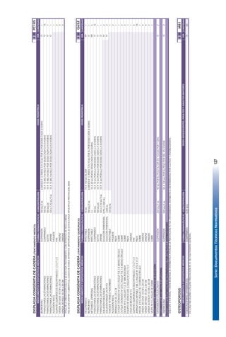 Serie:DocumentosTécnicosNormativos127
DISPLASIACONGÉNITADECADERA(TRATAMIENTOMEDICO)IIIIIPC185
FORMAFARMACÉUTICACONCENTRACIÓNCANTIDAD
IBUPROFENOSUSPENSIÓN100MG/5ML6MESESA12AÑOS:5A10MGPORKGPORDOSISCADA8HORAS1
PARACETAMOL(ACETAMINOFENO)COMPRIMIDO100MG10A15MGPORKILOPORDOSISCADA6A8HORAS15
PARACETAMOL(ACETAMINOFENO)GOTAS100MG/ML10A15MGPORKILOPORDOSISCADA6A8HORAS1
PARACETAMOL(ACETAMINOFENO)JARABE120o125MG/5ML10A15MGPORKILOPORDOSISCADA6A8HORAS1
ALGODÓN400GPAQUETE1
GUANTESQUIRÚRGICOSDESCARTABLES61/2o71/2PAR2
VENDADEGASA10CMo20CMUNIDAD3
VENDADEYESO10CMo20CMUNIDAD3
APLICARLAPRESTACIÓNSÓLOSISEEFECTÚATRATAMIENTOCONAPARATODEYESOLORENZ.
NOSEENCUENTRACUBIERTOELCOSTODEOTROSAPARATOSORTOPÉDICOS.ESESTOSCASOSAPLICARLAPRESTACIÓNZ000.
DISPLASIACONGÉNITADECADERA(TRATAMIENTOQUIRÚRGICO)IIIIIQ652
FORMAFARMACÉUTICACONCENTRACIÓNCANTIDAD
DICLOFENACOINYECTABLE75MG75A150MGALDÍA1
IBUPROFENOSUSPENSIÓN100MG/5ML6MESESA12AÑOS:5A10MGPORKGPORDOSISCADA8HORAS1
METAMIZOL(DIPIRONA)INYECTABLE1G10A20MGPORKGDOSISCADA6A8HORAS5
PARACETAMOL(ACETAMINOFENO)COMPRIMIDO100MG10A15MGPORKILOPORDOSISCADA6A8HORAS15
PARACETAMOL(ACETAMINOFENO)GOTAS100MG/ML10A15MGPORKILOPORDOSISCADA6A8HORAS1
PARACETAMOL(ACETAMINOFENO)JARABE120o125MG/5ML10A15MGPORKILOPORDOSISCADA6A8HORAS1
SOLUCIÓNFISIOLÓGICASOLUCIÓNPARENTERAL0.9%(1.000ML)2
SOLUCIÓNRINGERLACTATOSOLUCIÓNPARENTERAL1.000ML2
TOXOIDETETÁNICOADSORBIDOINYECTABLE120UI/ML1
ALGODÓN400GPAQUETE2
BRÁNULANº20,22o24PIEZA1
CATGUTCROMADONº2/0C/AGUJAT-8,1.8MEDIOCÍRCULOSOBRE1
CATGUTCROMADONº3/0C/AGUJAT-8,1.8MEDIOCÍRCULOSOBRE2
DEXONNº0C/AGUJAT-12,37MMREDONDASOBRE2
EQUIPODEVENOCLISISC/AGUJANº21G11/2PIEZA1
HOJADEBISTURINº15UNIDAD1
GUANTESQUIRÚRGICOSDESCARTABLES61/2o71/2PAR5
JERINGADESCARTABLE5MLC/AGUJANº21GX11/2"PIEZA10
NYLON3/0C/AGUJAT-8,1.8MEDIOCÍRCULOSOBRE1
VENDADEGASA10CMo20CMUNIDAD4
VENDADEYESO10CMo20CMUNIDAD4
VENDAELÁSTICA10CMo20CMUNIDAD2
VICRYLNº0C/AGUJADE35MMSOBRE1
TRATAMIENTOANTIBIÓTICODEELECCIÓN
ERITROMICINAETILSUCCINATOSUSPENSIÓN250MG/5ML40MGPORKGPESOALDÍAEN4DOSISPOR7DÍAS2
TRATAMIENTOANTIBIÓTICOOPCIONAL
AMOXICILINASUSPENSIÓN500MG/5ML50A100MGPORKGPESOPORDÍAEN3DOSIS2
TRATAMIENTOANTIBIÓTICODETERMINADOPORCULTIVOYANTIBIOGRAMA
SOLOENIIYIIINIVELYANTERESISTENCIAANTIBIÓTICAAPLIQUELAPRESTACIONPC102(TRATAMIENTOANTIBIÓTICODETERMINADOPORCULTIVOYANTIBIOGRAMA).
OSTEOPOROSISIIIIIM81
FORMAFARMACÉUTICACONCENTRACIÓNCANTIDAD
COLECALCIFEROL(VITAMINAD3)COMPRIMIDO0,25MCG20
ENCASONECESARIOUTILIZARPRESTACIONPC71DEFISIOTERAPIAGENERAL.
VÍA
O
O
O
IM
O
O
O
IM
O
VÍA
VÍA
O
O
O
IV
IV
O
MEDICAMENTOSYDISPOSITIVOSMÉDICOS
DOSISPEDIÁTRICA
DOSISPEDIÁTRICA
DOSISADOLESCENTES,ADULTOSYADULTOSMAYORES
MEDICAMENTOSYDISPOSITIVOSMÉDICOS
MEDICAMENTOSYDISPOSITIVOSMÉDICOS
73
 