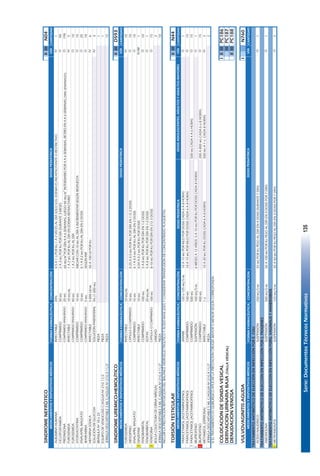 Serie:DocumentosTécnicosNormativos135
SINDROMENEFRÓTICOIIIIIN04
FORMAFARMACÉUTICACONCENTRACIÓNCANTIDAD
ALBÚMINAHUMANAINYECTABLE20%0.5A1GPORKG1A2VECESALDÍASOLOSIELEDEMAESINCAPACITANTEORESTRICTIVO1
CICLOFOSFAMIDACOMPRIMIDO50MG2A3MGPORKGPORDÍADURANTE3MESES90
PREDNISONACOMPRIMIDORANURADO20MG60MG/M
2
PORDÍA/4A6SEMANAS,LUEGO40MG/M
2
INTERDIARIOPOR4A6SEMANAS.RETIROEN4A6SEMANAS(5MGSEMANALES)190
FUROSEMIDAINYECTABLE10MG/ML1A2MGPORKGALDÍAENEDEMAREFRACTARIO5
FUROSEMIDACOMPRIMIDORANURADO40MG1A2MGPORKGALDÍA10
ATORVASTATINACOMPRIMIDO10MGINICIARCON10MGALDÍAEINCREMENTARSEGÚNRESPUESTA10
ENALAPRILMALEATOCOMPRIMIDO10MG0.1A0.2MGPORKGALDÍAEN2DOSIS20
WARFARINACOMPRIMIDORANURADO5MGSEGÚNINR10
HEPARINASÓDICAINYECTABLE5.000UI/ML50A100UIPORKG6
SOLUCIÓNDEGLUCOSASOLUCIÓNPARENTERAL5%(1.000ML)3
BRÁNULANº18o22PIEZA1
EQUIPODEVENOCLISISC/AGUJANº21G11/2PIEZA1
JERINGADESCARTABLE3MLC/AGUJANº21GX11/2"PIEZA15
SINDROMEUREMICO-HEMOLÍTICOIIIIID593
FORMAFARMACÉUTICACONCENTRACIÓNCANTIDAD
FUROSEMIDAINYECTABLE10MG/ML10
NIFEDIPINOCÁPSULAOCOMPRIMIDO10MG0.25A0.5MGPORKGPORDÍAEN1O2DOSIS10
ENALAPRILMALEATOCOMPRIMIDO10MG0.1A0.5MGPORKGALDÍAEN2DOSIS10
!DIAZEPAMINYECTABLE10MG0.04A0.2MGPORKGPORDOSIS1
FENOBARBITALCOMPRIMIDO100MG5A8MGPORKGPORDÍAEN1-2DOSIS10
FENOBARBITALGOTAS20MG/ML5A8MGPORKGPORDÍAEN1-2DOSIS1
!FENITOÍNACÁPSULAOCOMPRIMIDO100MG8-10MGPORKGPORDÍAEN2O3DOSIS15
BOLSACOLECTORADEORINANIÑO(A)UNIDAD2
JERINGADESCARTABLE3MLC/AGUJANº21GX11/2"PIEZA10
INCLUIRLAPRESTACIÓNREPOSICIÓNDELBALANCEHIDROELECTROLÍTICOYÁCIDOBASE(E87)YCONSIDERARTRANSFUSIÓNDECONCENTRADOPLAQUETAS.
TORSIÓNTESTICULARIIIIIN44
FORMAFARMACÉUTICACONCENTRACIÓNDOSISPEDIÁTRICACANTIDAD
PARACETAMOL(ACETAMINOFENO)JARABE120o125MG/5ML10A15MGPORKILOPORDOSISCADA6A8HORAS1
PARACETAMOL(ACETAMINOFENO)COMPRIMIDO100MG10A15MGPORKILOPORDOSISCADA6A8HORAS15
!PARACETAMOL(ACETAMINOFENO)COMPRIMIDO500MG500MGCADA4A6HORAS15
!IBUPROFENOSUSPENSIÓN100MG/5ML6MESESA12AÑOS:5A10MGPORKGPORDOSISCADA8HORAS1
!IBUPROFENOCOMPRIMIDO400MG200A800MGCADA6ú8HORAS15
METAMIZOL(DIPIRONA)INYECTABLE1G10A20MGPORKGDOSISCADA6A8HORAS500MGA1GCADA8HORAS2
JERINGADESCARTABLE5MLC/AGUJANº21GX11/2"PIEZA2
SIELTRATAMIENTOESQUIRÚRGICOAPLICARLAPRESTACIÓNCIRUGÍAMAYOROMENORSEGÚNCORRESPONDA.
COLOCACIÓNDESONDAVESICALIIIIIIPC186
DERIVACIONURINARIABAJA(TALLAVESICAL)IIIPC187
DENUDACIONVENOSAIIIIIPC188
VULVOVAGINITISAGUDAIN760
FORMAFARMACÉUTICACONCENTRACIÓNCANTIDAD
TRATAMIENTOANTIBIÓTICODEELECCIÓNENINFECCIÓNPORE.COLI
ÁCIDONALIDÍXICOSUSPENSIÓN250MG/5ML55MGPORKGPESOALDÍAEN4DOSISDURANTE7DÍAS1
TRATAMIENTOANTIBIÓTICODEELECCIÓNENINFECCIÓNPORS.PIOGENES
AMOXICILINASUSPENSIÓN500MG/5ML50A100MGPORKGPESOALDÍAEN3DOSISPOR7DÍAS1
TRATAMIENTOANTIBIÓTICODEELECCIÓNENINFECCIÓNPORG.VAGINALISYANAEROBIOS
!METRONIDAZOLSUSPENSIÓN125MG/5ML35A50MGPORKGPESOALDÍAEN3DOSISPOR7DÍAS2
O
O
O
O
IV
DOSISPEDIÁTRICAVÍA
MEDICAMENTOSYDISPOSITIVOSMÉDICOS
MEDICAMENTOSYDISPOSITIVOSMÉDICOS
MEDICAMENTOSYDISPOSITIVOSMÉDICOS
MEDICAMENTOSYDISPOSITIVOSMÉDICOS
VÍA
DOSISADOLESCENTES,ADULTOSYADULTOSMAYORES
O
O
O
IV
O
O
O
VÍA
IV-IM
O
IV
O
O
O
O
IV
IV
O
O
O
VÍA
IV
O
DOSISPEDIÁTRICA
DOSISPEDIÁTRICA
81
 