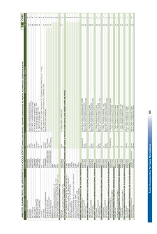 Serie:DocumentosTécnicosNormativos139
ANEXITIS,PARAMETRITIS,PELVIPERITONITISYCHOQUESÉPTICO(INFECCIÓNGENITALYPELVIANACONSECUTIVAALABORTO,ALEMBARAZOECTÓPICOYMOLAR)IIIIIO080
FORMAFARMACÉUTICACONCENTRACIÓNCANTIDAD
AGUAPARAINYECCIÓNINYECTABLE5ML30
RANITIDINAINYECTABLE50MG50MGCADA8HORASDURANTE2DÍAS6
RANITIDINACOMPRIMIDO150MG150MGCADA12HORASDURANTE5DÍAS10
DICLOFENACOINYECTABLE75MG75MGCADA12HORASDURANTE2DÍAS4
DICLOFENACOCOMPRIMIDO50MG50MGCADA8HORASDURANTE5DÍAS15
ERGOMETRINAMALEATOINYECTABLE0,2MG/ML0,2MGCADA8HORASDURANTE2DÍAS6
ERGOMETRINAMALEATOCOMPRIMIDO0,2MG0,2MGCADA8HORASPOR5DÍAS15
METAMIZOL(DIPIRONA)INYECTABLE1G1GCADA6A8HORASPRN4
OXÍGENOGAS99%CÁNULANASAL:1A5L/MIN.MASCARILLA:3A10L/MIN(CONCENTRACIÓNO2=24-40%)1
OXITOCINAINYECTABLE10UI/ML20A40UIDILUIDASENSOLUCIÓNFISIOLÓGICADURANTE2DÍAS8
PARACETAMOL(ACETAMINOFENO)COMPRIMIDO500MG500MGCADA4A6HORASPRN15
SOLUCIÓNDEGLUCOSASOLUCIÓNPARENTERAL5%(1.000ML)5
SOLUCIÓNRINGERLACTATOSOLUCIÓNPARENTERAL1.000ML5
SOLUCIÓNFISIOLÓGICASOLUCIÓNPARENTERAL0.9%(1.000ML)5
BRÁNULANº18PIEZA1
EQUIPODEVENOCLISISC/AGUJANº21G11/2PIEZA1
GUANTESQUIRÚRGICOSDESCARTABLES61/2o71/2PAR2
JERINGADESCARTABLE5O10MLC/AGUJANº21GX11/2"PIEZA60
RESOLUCIÓNQUIRÚRGICAMEDIANTELUI
!DIAZEPAMINYECTABLE10MG2A10MGCADA4HORASPRN1
LIDOCAINACLORHIDRATOSINCONSERVANTEINYECTABLE2%1
RESOLUCIÓNQUIRÙRGICAMEDIANTELAPAROTOMÍAEXPLORATORIA,HISTERECTOMÍATOTALOHISTERECTOMÍATOTALCONANEXECTOMÍABILATERAL
CATGUTCROMADONº1C/AGUJAT-8,1.8MEDIOCÍRCULOSOBRE2
CATGUTSIMPLENº0C/AGUJAT-8,1.8MEDIOCÍRCULOSOBRE2
DEXONNº1C/AGUJAT-12,37MMREDONDASOBRE2
HOJADEBISTURINº21UNIDAD1
SEDAQUIRÚRGICAPARAPIEL2/0C/AGUJA3/8DECÍRCULOSOBRE1
VICRYLNº1C/AGUJADE35MMSOBRE2
SONDAVESICALNº8,12,14,16o18PIEZA1
BOLSACOLECTORADEORINA(2000ML)UNIDAD1
PRIMERTRATAMIENTOANTIBIÓTICODEELECCIÓN(TRIASOCIADO)
BENCILPENICILINASÓDICAINYECTABLE30.000.000UI5.000.000UICADA6HORASDURANTE7DÍAS7
GENTAMICINASULFATOINYECTABLE80MG80MGCADA8HORASDURANTE7DÍAS21
METRONIDAZOLINYECTABLE500MG500MGA1GCADA8HORASDURANTE7DÍAS21
PRIMERTRATAMIENTOANTIBIÓTICOOPCIONAL(TRIASOCIADO)
AMOXICILINAINYECTABLE1G1GCADA8HORASDURANTE7DÍAS21
GENTAMICINASULFATOINYECTABLE80MG80MGCADA8HORASDURANTE7DÍAS21
METRONIDAZOLINYECTABLE500MG500MGA1GCADA8HORASDURANTE7DÍAS21
SEGUNDOTRATAMIENTOANTIBIÓTICOOPCIONAL(TRIASOCIADO)
CEFOTAXIMAINYECTABLE1G1GCADA8HORASDURANTE7DÍAS14
GENTAMICINASULFATOINYECTABLE80MG80MGCADA8HORASDURANTE7DÍAS21
METRONIDAZOLINYECTABLE500MG500MGA1GCADA8HORASDURANTE7DÍAS21
TERCERTRATAMIENTOANTIBIÓTICOOPCIONAL(TRIASOCIADO)
CEFTRIAXONAINYECTABLE1G1GCADA12HORASDURANTE7DÍAS14
GENTAMICINASULFATOINYECTABLE80MG80MGCADA8HORASDURANTE7DÍAS21
METRONIDAZOLINYECTABLE500MG500MGA1GCADA8HORASDURANTE7DÍAS21
SEGUNDOTRATAMIENTOANTIBIÓTICODEELECCIÓN(BIASOCIADO)
BENCILPENICILINASÓDICAINYECTABLE30.000.000UI5.000.000UICADA6HORASDURANTE7DÍAS7
CLORANFENICOLSUCCINATOSÓDICOINYECTABLE1G1GCADA8HORASDURANTE7DÍAS21
PRIMERTRATAMIENTOANTIBIÓTICOOPCIONAL(BIASOCIADO)
AMOXICILINAINYECTABLE1G1GCADA8HORASDURANTE7DÍAS21
CLORANFENICOLSUCCINATOSÓDICOINYECTABLE1G1GCADA8HORASDURANTE7DÍAS21
SEGUNDOTRATAMIENTOANTIBIÓTICOOPCIONAL(BIASOCIADO)
CEFTRIAXONAINYECTABLE1G1GCADA12HORASDURANTE7DÍAS14
CLORANFENICOLSUCCINATOSÓDICOINYECTABLE1G1GCADA8HORASDURANTE7DÍAS21
TERCERTRATAMIENTOANTIBIÓTICODEELECCIÓN(BIASOCIADO)
METRONIDAZOLINYECTABLE500MG500MGCADA8HORASPOR7DÍAS21
CEFOTAXIMAINYECTABLE1G1A2GCADA8HORASPOR7DÍAS14
CUARTOTRATAMIENTOANTIBIÓTICODEELECCIÓN(BIASOCIADO)
ERITROMICINAESTEARATOCÁPSULAOCOMPRIMIDO500MG500MGCADA6HORASPOR7DÍAS28
CIPROFLOXACINAINYECTABLE200MG200MGCADA12HORASPOR7DÍAS14
DOSISADOLESCENTESYADULTASMEDICAMENTOSYDISPOSITIVOSMÉDICOS
O
IV
IV
IV
IV
IV
IV
VÍA
IV
O
IM
O
IM
O
IV
I
IV
IV
IV
IV
IV
IV
IV
IV
IV
IV
IV
IV
IV
O
IV
IV
IV
IV
IV
IV
IV
L
85
 