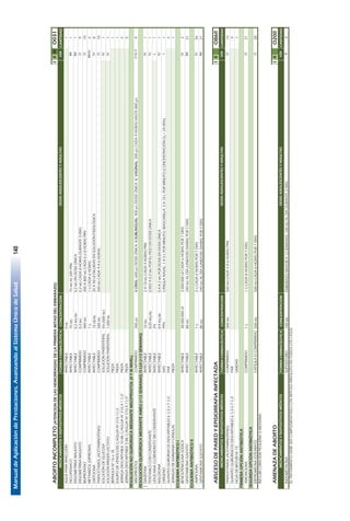 ManualdeAplicacióndePrestaciones.AvanzandoalSistemaÚnicodeSalud140
86
ABORTOINCOMPLETO(ATENCIONDELASHEMORRAGIASDELAPRIMERAMITADDELEMBARAZO)IIIIIIO031
FORMAFARMACÉUTICACONCENTRACIÓNCANTIDAD
AGUAPARAINYECCIÓNINYECTABLE5ML1
DICLOFENACOINYECTABLE75MG75MGALDÍAPRN1
ERGOMETRINAMALEATOINYECTABLE0,2MG/ML0,2MGENDOSISÚNICA1
ERGOMETRINAMALEATOCOMPRIMIDO0,2MG0,2MGCADA8HORASDURANTE3DÍAS9
IBUPROFENOCOMPRIMIDO400MG200A800MGCADA6ú8HORASPRN10
METAMIZOL(DIPIRONA)INYECTABLE1G1GCADA6HORAS2
OXITOCINAINYECTABLE10UI/ML20A40UIDILUIDASENSOLUCIÓNFISIOLÓGICA8
PARACETAMOL(ACETAMINOFENO)COMPRIMIDO500MG500MGCADA4A6HORAS10
SOLUCIÓNDEGLUCOSASOLUCIÓNPARENTERAL5%(500ML)1
SOLUCIÓNRINGERLACTATOSOLUCIÓNPARENTERAL1.000ML1
BRÁNULANº16o18PIEZA1
EQUIPODEVENOCLISISC/AGUJANº21G11/2PIEZA1
JERINGADESCARTABLE10MLC/AGUJAN°21GX11/2"PIEZA2
JERINGADESCARTABLE5MLC/AGUJANº21GX11/2"PIEZA5
RESOLUCIÓNNOQUIRÚRGICAMEDIANTEMISOPROSTOL(IIYIIINIVEL)
MISOPROSTOLCOMPRIMIDO200µGV.ORAL:600µGDOSISÚNICA.V.SUBLINGUAL:400µGDOSISÚNICA.V.VAGINAL:200µGCADA4HORASHASTA800µG4
RESOLUCIÓNQUIRÚRGICAMEDIANTEAMEU(<12SEMANAS)OLUI(>13SEMANAS)
!DIAZEPAMINYECTABLE10MG2A10MGCADA4HORASPRN1
FENTANILOCONCONSERVANTEINYECTABLE0,05MG/ML0.002A0.2MGPORKGPESOENDOSISÚNICA1
LIDOCAINACLORHIDRATOSINCONSERVANTEINYECTABLE2%1
NALOXONAINYECTABLE0,4MG/ML0,4A2MGPORDOSISENDOSISÚNICA1
OXÍGENOGAS99%CÁNULANASAL:1A5LPORMINUTO.MASCARILLA:3A10LPORMINUTO(CONCENTRACIÓNO₂=24-40%)1
GUANTESQUIRÚRGICOSDESCARTABLES61/2o71/2PAR2
JERINGASDEKARMANNYCÁNULASPIEZA1
ESQUEMAANTIBIÓTICOI
BENCILPENICILINASÓDICAINYECTABLE30.000.000UI5.000.000UICADA6HORASPOR7DÍAS2
GENTAMICINASULFATOINYECTABLE80MG240MGALDÍA(UNIDOSISDIARIA)POR7DÍAS21
ESQUEMAANTIBIÓTICOII
AMPICILINAINYECTABLE1G2GCADA6HORASPOR7DÍAS56
GENTAMICINASULFATOINYECTABLE80MG240MGALDÍA(UNIDOSISDIARIA)POR7DÍAS21
ABSCESODEPAREDYEPISIORRAFIAINFECTADAIIIO860
FORMAFARMACÉUTICACONCENTRACIÓNCANTIDAD
PARACETAMOL(ACETAMINOFENO)COMPRIMIDO500MG500MGCADA4A6HORASPRN15
GUANTESQUIRÚRGICOSDESCARTABLES61/2o71/2PAR3
HOJADEBISTURINº15UNIDAD1
PRIMERAOPCIÓNANTIBIÓTICA
AMOXICILINACOMPRIMIDO1G1GCADA8HORASPOR7DÍAS21
SEGUNDAOPCIÓNANTIBIÓTICA
ERITROMICINAESTEARATOCÁPSULAOCOMPRIMIDO500MG500MGCADA6HORASPOR7DÍAS28
INCLUIRCURACIÓNPEQUEÑAOMEDIANA.
AMENAZADEABORTOIIIO200
FORMAFARMACÉUTICACONCENTRACIÓNCANTIDAD
INDOMETACINASUPOSITORIO100MGEMBARAZOMAYORA12SEMANAS:100MGALDÍADURANTE3DÍAS3
ELTRATAMIENTODEBESERCOMPLEMENTADOCONREPOSOABSOLUTOENTODOSLOSCASOS.
MEDICAMENTOSYDISPOSITIVOSMÉDICOS
DOSISADOLESCENTESYADULTAS
DOSISADOLESCENTESYADULTASMEDICAMENTOSYDISPOSITIVOSMÉDICOS
MEDICAMENTOSYDISPOSITIVOSMÉDICOS
O-SL-V
IV
IM
IV
IM
VÍA
VÍA
O
O
IM
IM
O
O
IM-IV
IV
O
IV
IV
I
IV
L
IV
IV
O
DOSISADOLESCENTESYADULTASVÍA
R
 