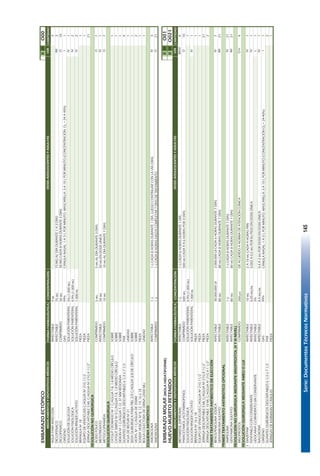 Serie:DocumentosTécnicosNormativos145
EMBARAZOECTÓPICOIIIIIO00
FORMAFARMACÉUTICACONCENTRACIÓNCANTIDAD
AGUAPARAINYECCIÓNINYECTABLE5ML3
DICLOFENACOINYECTABLE75MG75MGALDÍADURANTE1A3DÍAS3
DICLOFENACOCOMPRIMIDO50MG50MGCADA8HORASDURANTE3DÍAS10
OXÍGENOGAS99%CÁNULANASAL:1A5LPORMINUTO.MASCARILLA:3A10LPORMINUTO(CONCENTRACIÓN.O2=24A40%)1
SOLUCIÓNDEGLUCOSASOLUCIÓNPARENTERAL5%(1.000ML)1
SOLUCIÓNFISIOLÓGICASOLUCIÓNPARENTERAL0.9%(1.000ML)2
SOLUCIÓNRINGERLACTATOSOLUCIÓNPARENTERAL1.000ML2
BRÁNULANº18PIEZA1
EQUIPODEVENOCLISISC/AGUJANº21G11/2PIEZA1
JERINGADESCARTABLE5MLC/AGUJANº21GX11/2"PIEZA21
RESOLUCIÓNNOQUIRÚRGICA
ÁCIDOFÓLICOCOMPRIMIDO5MG5MGALDÍADURANTE5DÍAS7
METOTREXATOINYECTABLE50MG50MGENDOSISÚNICA1
METOCLOPRAMIDACOMPRIMIDO10MG10MGALDÍADURANTE7DÍAS7
RESOLUCIÓNQUIRÚRGICA
CATGUTCROMADONº1C/AGUJAT-8,1.8MEDIOCÍRCULOSOBRE1
CATGUTSIMPLENº0C/AGUJAT-8,1.8MEDIOCÍRCULOSOBRE1
DEXONNº1C/AGUJAT-12,37MMREDONDASOBRE1
GUANTESQUIRÚRGICOSDESCARTABLES61/2o71/2PAR4
HOJADEBISTURINº21UNIDAD1
SEDAQUIRÚRGICAPARAPIEL2/0C/AGUJA3/8DECÍRCULOSOBRE1
VICRYLNº1C/AGUJADE35MMSOBRE2
SONDAVESICALNº8,12,14,16o18PIEZA1
BOLSACOLECTORADEORINA(2000ML)UNIDAD1
ESQUEMAANTIBIÓTICO
AMOXICILINAINYECTABLE1G1GCADA8HORASDURANTE1DÍA.LUEGOCONTINUARCONLAVÌAORAL3
AMOXICILINACOMPRIMIDO1G1GCADA8HORASHASTACOMPLETAR7DÍASDETRATAMIENTO21
EMBARAZOMOLAR(MOLAHIDATIFORME)IIIIIO01
HUEVOMUERTORETENIDOIIIIIO021
FORMAFARMACÉUTICACONCENTRACIÓNCANTIDAD
METAMIZOL(DIPIRONA)INYECTABLE1G1GCADA6HORASDURANTE1DÍA4
PARACETAMOL(ACETAMINOFENO)COMPRIMIDO500MG500MGCADA4A6HORASPOR3DÍAS10
SOLUCIÓNFISIOLÓGICASOLUCIÓNPARENTERAL0.9%(1.000ML)1
SOLUCIÓNRINGERLACTATOSOLUCIÓNPARENTERAL1.000ML1
BRÁNULANº16o18PIEZA1
EQUIPODEVENOCLISISC/AGUJANº21G11/2PIEZA1
JERINGADESCARTABLE5MLC/AGUJANº21GX11/2"PIEZA21
JERINGADESCARTABLE10MLC/AGUJAN°21GX11/2"PIEZA2
PRIMERTRATAMIENTOANTIBIÓTICODEELECCIÓN
BENCILPENICILINASÓDICAINYECTABLE30.000.000UI2.000.000UICADA6HORASDURANTE7DÍAS7
GENTAMICINASULFATOINYECTABLE80MG80MGCADA8HORASDURANTE7DÍAS21
PRIMERTRATAMIENTOANTIBIÓTICOOPCIONAL
AMPICILINAINYECTABLE1G1GCADA8HORASDURANTE7DÍAS21
GENTAMICINASULFATOINYECTABLE80MG80MGCADA8HORASDURANTE7DÍAS21
RESOLUCIÓNNOQUIRÚRGICAMEDIANTEMISOPROSTOL(IIYIIINIVEL)
MISOPROSTOLCOMPRIMIDO200µGDEACUERDOANORMADEATENCIÓNCLÍNICA4
RESOLUCIÓNQUIRÚRGICAMEDIANTEAMEUOLUI
!DIAZEPAMINYECTABLE10MG2A10MGCADA4HORASPRN1
FENTANILOCONCONSERVANTEINYECTABLE0,05MG/ML0,002A0,2MGPORKGPESOENDOSISÚNICA1
LIDOCAINACLORHIDRATOSINCONSERVANTEINYECTABLE2%1
NALOXONAINYECTABLE0,4MG/ML0,4A2MGPORDOSISENDOSISÚNICA1
OXÍGENOGAS99%CÁNULANASAL:1A5LPORMINUTO.MASCARILLA:3A10LPORMINUTO(CONCENTRACIÓNO₂=24-40%)1
GUANTESQUIRÚRGICOSDESCARTABLES61/2o71/2PAR2
JERINGASDEKARMANNYCÁNULASPIEZA1
DOSISADOLESCENTESYADULTAS
IV
O
O
IV
O
O
IV
MEDICAMENTOSYDISPOSITIVOSMÉDICOS
MEDICAMENTOSYDISPOSITIVOSMÉDICOSDOSISADOLESCENTESYADULTAS
VÍA
IM
O
IV
IV
IV
I
IM-IV
VÍA
IV
IM
IV
IM
O-V
IV
L
IV
I
IV
91
 