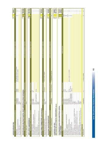 Serie:DocumentosTécnicosNormativos153
INSERCIÓNDEDIUIZ301
FORMAFARMACÉUTICACONCENTRACIÓNCANTIDAD
IBUPROFENOCOMPRIMIDO400MG200A800MGCADA6ú8HORAS10
PARACETAMOL(ACETAMINOFENO)COMPRIMIDO500MG500MGCADA4A6HORAS10
DIUTDECOBRE380APIEZA1
GUANTESQUIRÚRGICOSDESCARTABLES61/2o71/2PAR1
INSERCIÓNDEDIUPOSTPARTO,POSTABORTOOPOSTCESÁREAIIIIIPC228
FORMAFARMACÉUTICACONCENTRACIÓNCANTIDAD
DIUTDECOBRE380APIEZA1
IMPLANTESUBDÉRMICOIIIPC194
FORMAFARMACÉUTICACONCENTRACIÓNCANTIDAD
AGUAPARAINYECCIÓNINYECTABLE5ML1
LIDOCAINACLORHIDRATOSINCONSERVANTEINYECTABLE2%1
GUANTESQUIRÚRGICOSDESCARTABLESNº61/2o71/2PAR1
LEVONORGESTRELIMPLANTESUBDÉRMICO150MG1
HOJADEBISTURÍN°11PIEZA1
JERINGADESCARTABLE5MLC/AGUJANº21GX11/2"PIEZA1
INYECTABLETRIMESTRAL(DEPOPROVERA)IPC23
FORMAFARMACÉUTICACONCENTRACIÓNCANTIDAD
MEDROXIPROGESTERONAACETATOINYECTABLE150MG/ML150MGCADA3MESES1
JERINGADESCARTABLE3MLC/AGUJANº21GX11/2"PIEZA1
PÍLDORAANTICONCEPTIVAIPC24
FORMAFARMACÉUTICACONCENTRACIÓNCANTIDAD
LEVONORGESTREL+ETINILESTRADIOLCOMPRIMIDO0,15MG+0,03MG1COMPRIMIDOPORDIA3
CONTROLDEDIUIZ305
MÉTODODELACTANCIAAMENORREA(MELA)IPC127
SALPINGOCLASIACONANESTESIALOCALIIIIIPC45
VASECTOMÍAIIIIIZ302
FORMAFARMACÉUTICACONCENTRACIÓNCANTIDAD
!DIAZEPAMINYECTABLE10MG2
DICLOFENACOINYECTABLE75MG1
LIDOCAINACLORHIDRATOSINCONSERVANTEINYECTABLE2%1
METAMIZOL(DIPIRONA)INYECTABLE1G3
PARACETAMOL(ACETAMINOFENO)COMPRIMIDO500MG500MGCADA4A6HORAS10
SOLUCIÓNDEGLUCOSASOLUCIÓNPARENTERAL5%(1.000ML)1
SOLUCIÓNRINGERLACTATOSOLUCIÓNPARENTERAL1.000ML1
BRÁNULANº18PIEZA1
CATGUTCROMADONº1C/AGUJAT-8,1.8MEDIOCÍRCULOSOBRE1
EQUIPODEVENOCLISISC/AGUJANº21G11/2PIEZA1
GUANTESQUIRÚRGICOSDESCARTABLES61/2o71/2PAR4
HOJADEBISTURINº21UNIDAD1
JERINGADESCARTABLE5MLC/AGUJANº21GX11/2"PIEZA5
SEDAQUIRÚRGICAPARAPIEL2/0C/AGUJA3/8DECÍRCULOSOBRE1
ESQUEMAANTIBIÓTICO
AMOXICILINACOMPRIMIDO1G1GCADA8HORAS21
DOSISADOLESCENTESYADULTAS
MEDICAMENTOSYDISPOSITIVOSMÉDICOSDOSISADULTOS
MEDICAMENTOSYDISPOSITIVOSMÉDICOS
DOSISADOLESCENTESYADULTAS
DOSISADOLESCENTESYADULTAS
MEDICAMENTOSYDISPOSITIVOSMÉDICOS
DOSISADOLESCENTESYADULTAS
VÍA
VÍA
VÍA
VÍA
VÍA
O
O
O
IM
IM
IV-IM
O
DOSISADOLESCENTESYADULTAS
IV
IV
VÍA
IM
O
MEDICAMENTOSYDISPOSITIVOSMÉDICOS
MEDICAMENTOSYDISPOSITIVOSMÉDICOS
MEDICAMENTOSYDISPOSITIVOSMÉDICOS
IV-IM
99
 