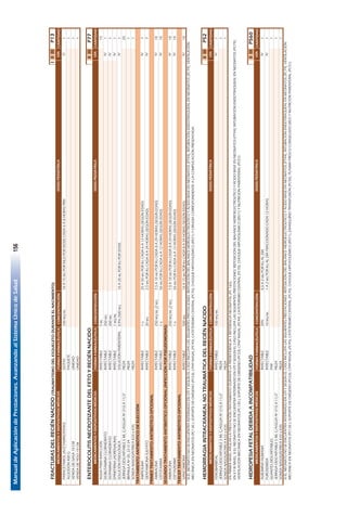 ManualdeAplicacióndePrestaciones.AvanzandoalSistemaÚnicodeSalud156
102
FRACTURASDELRECIÉNNACIDO(TRAUMATISMODELESQUELETODURANTEELNACIMIENTO)IIIIIIP13
FORMAFARMACÉUTICACONCENTRACIÓNCANTIDAD
PARACETAMOL(ACETAMINOFENO)GOTAS100MG/ML10A15MGPORKILOPORDOSISCADA6A8HORASPRN1
ALGODÓN400GPAQUETE1
VENDADEGASA10CMUNIDAD1
VENDADEYESO10CMUNIDAD1
ENTEROCOLITISNECROTIZANTEDELFETOYRECIÉNNACIDOIIIIIP77
FORMAFARMACÉUTICACONCENTRACIÓNCANTIDAD
AGUAPARAINYECCIÓNINYECTABLE5ML15
DOBUTAMINACLORHIDRATOINYECTABLE250MG1
DOPAMINACLORHIDRATOINYECTABLE200MG1
EPINEFRINA(ADRENALINA)INYECTABLE1MG/ML1
SOLUCIÓNFISIOLÓGICASOLUCIÓNPARENTERAL0.9%(500ML)10A20MLPORKGPORDOSIS1
JERINGADESCARTABLE5MLC/AGUJANº21GX11/2"PIEZA25
BRÁNULANº20,22O24PIEZA1
SONDANASOGÁSTRICAK33oK35PIEZA1
TRATAMIENTOANTIBIÓTICODEELECCIÓN
AMPICILINAINYECTABLE1G25A50MGPORKGCADA6A12HORAS(SEGÚNEDAD)7
GENTAMICINASULFATOINYECTABLE20MG2,5MGPORKGCADA8A24HORAS(SEGÚNEDAD)7
PRIMERTRATAMIENTOANTIBIÓTICOOPCIONAL
AMIKACINAINYECTABLE250MG/ML(2ML)7,5A10MGPORKGCADA8A24HORAS(SEGÚNEDAD)10
CEFOTAXIMAINYECTABLE1G50MGPORKGCADA6A12HORAS(SEGÚNEDAD)10
SEGUNDOTRATAMIENTOANTIBIÓTICOOPCIONAL(INFECCIÓNPORPSEUDOMONAS)
AMIKACINAINYECTABLE250MG/ML(2ML)7,5A10MGPORKGCADA8A24HORAS(SEGÚNEDAD)10
CEFTAZIDIMAINYECTABLE1G50MGPORKGCADA6A12HORAS(SEGÚNEDAD)10
TERCERTRATAMIENTOANTIBIÓTICOOPCIONAL
VANCOMICINAINYECTABLE500MG10A15MGPORKGCADA8A24HORAS(SEGÚNEDAD).10
HEMORRAGIAINTRACRANEALNOTRAUMÁTICADELRECIÉNNACIDOIIIIIP52
FORMAFARMACÉUTICACONCENTRACIÓNCANTIDAD
FENOBARBITALINYECTABLE100MG/ML1
JERINGADESCARTABLE3MLC/AGUJANº21GX11/2"PIEZA1
SONDANASOGÁSTRICAK33oK35PIEZA1
ENPRIMERNIVELAPLICARLAPRESTACIÓNTRATAMIENTODURANTELAPREREFERENCIAYREFERENCIANEONATAL(PC165).
HIDROPESIAFETALDEBIDAAINCOMPATIBILIDADIIIIIP560
FORMAFARMACÉUTICACONCENTRACIÓNCANTIDAD
ALBÚMINAHUMANAINYECTABLE20%0,5A2MGPORKGALDÍA1
FUROSEMIDAINYECTABLE10MG/ML1A2MGPORKGALDÍAFRACCIONADOCADA12HORAS1
GUANTESDESCARTABLESPAR1
JERINGADESCARTABLE5MLC/AGUJANº21GX11/2"PIEZA1
SONDANASOGÁSTRICAK33oK35PIEZA1
SIELNEONATONOSEENCUENTRAINTERNADOENUTIYSEGÚNELCASOINCLUYALASSIGUIENTESPRESTACIONES:REPOSICIÓNDELBALANCEHIDROELECTROLÍTICOYÁCIDOBASEENNEONATOS(P744);INTUBACIÓNENDOTRAQUEALENNEONATOS(PC79);VENTILACIÓN
MECÁNICAENNEONATOS(PC130);SOPORTEDEOXÍGENO(PC53);CPAPNASAL(PC49),CATETERISMOCENTRAL(PC70),CHOQUEHIPOVOLÉMICO(R571),EXANGUÍNOTRANSFUSIÓN(PC50),PLASMAFRESCOCONGELADO(BS7)YNUTRICIÓNPARENTERAL(PC51).
DOSISPEDIÁTRICAMEDICAMENTOSYDISPOSITIVOSMÉDICOS
MEDICAMENTOSYDISPOSITIVOSMÉDICOS
SIELNEONATONOSEENCUENTRAINTERNADOENUTIYSEGÚNELCASOINCLUYALASSIGUIENTESPRESTACIONES:REPOSICIÓNDELBALANCEHIDROELECTROLÍTICOYÁCIDOBASEENNEONATOS(P744);INTUBACIÓNENDOTRAQUEALENNEONATOS(PC79);VENTILACIÓN
MECÁNICAENNEONATOS(PC130);SOPORTEDEOXÍGENO(PC53);CPAPNASAL(PC49),CATETERISMOCENTRAL(PC70),CHOQUEHIPOVOLÉMICO(R571)YCIRUGÍACORRESPONDIENTEALACOMPLICACIÓNPRESENTADA.
ENIIYIIINIVEL,SIELNEONATONOSEENCUENTRAINTERNADOENUTIYSEGÚNELCASOINCLUYALASSIGUIENTESPRESTACIONES:REPOSICIÓNDELBALANCEHIDROELECTROLÍTICOYÁCIDOBASEENNEONATOS(P744);INTUBACIÓNENDOTRAQUEALENNEONATOS(PC79);
VENTILACIÓNMECÁNICAENNEONATOS(PC130);SOPORTEDEOXÍGENO(PC53);CPAPNASAL(PC49),CATETERISMOCENTRAL(PC70),CHOQUEHIPOVOLÉMICO(R571)YNUTRICIÓNPARENTERAL(PC51).
MEDICAMENTOSYDISPOSITIVOSMÉDICOS
IV
DOSISPEDIÁTRICA
IV
VÍA
DOSISPEDIÁTRICA
DOSISPEDIÁTRICA
IV
IV
IV
IV
IV
MEDICAMENTOSYDISPOSITIVOSMÉDICOS
VÍA
O
VÍA
IV
IV
IV
IV
IV
IV
VÍA
IV
 
