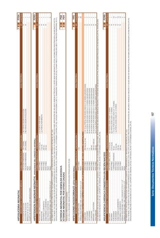 Serie:DocumentosTécnicosNormativos157
HIPOGLICEMIANEONATALIIIIIIP704
FORMAFARMACÉUTICACONCENTRACIÓNCANTIDAD
SOLUCIÓNDEGLUCOSASOLUCIÓNPARENTERAL10%(500ML)2MLPORKGSEGÚNEVOLUCIÓN1
SOLUCIÓNDEGLUCOSASOLUCIÓNPARENTERAL50%(500ML)2MLPORKGSEGÚNEVOLUCIÓN1
BRÁNULANº20,22O24PIEZA1
EQUIPODEVENOCLISISCONMICROGOTEROPIEZA1
HIPERTENSIONPULMONARNEONATAL(PERSISTENCIADELCONDUCTOARTERIAL)IIIP293
FORMAFARMACÉUTICACONCENTRACIÓNCANTIDAD
FENTANILOSINCONSERVANTEINYECTABLE0,05MG/ML2µGPORKGPORHORA1
MIDAZOLAMINYECTABLE5MG/ML1µGPORKGPORMINUTO1
DOPAMINACLORHIDRATOINYECTABLE200MG1
DOBUTAMINACLORHIDRATOINYECTABLE250MG1
ELECTRODOSPEDIÁTRICOSPIEZA1
JERINGADESCARTABLE3MLC/AGUJANº21GX11/2"PIEZA4
ENPRIMERNIVELAPLICARLAPRESTACIÓNTRATAMIENTODURANTELAPREREFERENCIAYREFERENCIANEONATAL(PC165).
ICTERICIANEONATALPORHEMOLISISEXCESIVAIIIIIP58
ICTERICIANEONATALPOROTRASCAUSASIIIIIP59
APLICARLAPRESTACIÓNFOTOTERAPIA.
SIELCASOLOREQUIEREAÑADIRLAPRESTACIÓNEXANGUINOTRANSFUSIÓN(PC50)
INFECCIONESNOSOCOMIALES(SÉPSISNOSOCOMIAL)IIIIIY95
FORMAFARMACÉUTICACONCENTRACIÓNCANTIDAD
AGUAPARAINYECCIÓNINYECTABLE5ML15
JERINGADESCARTABLE5MLC/AGUJANº21GX11/2"PIEZA28
TRATAMIENTOANTIBIÓTICOEMPÍRICOBASADOENLAEPIDEMIOLOGÍADECADACENTROHOSPITALARIO
AMIKACINAINYECTABLE250MG/ML(2ML)7,5A10MGPORKGPORDOSISCADA8A18HORAS(SEGÚNEDAD)7
CEFOTAXIMAINYECTABLE1G50MGPORKGPORDOSISCADA6A12HORAS(SEGÚNEDAD)7
CEFTAZIDIMAINYECTABLE1G50MGPORKGPORDOSISCADA8A12HORAS(SEGÚNEDAD)7
CLOXACILINAINYECTABLE500MG25MGPORKGPORDOSISCADA6A12HORAS(SEGÚNEDAD)7
IMIPENEM+CILASTATINAINYECTABLE500MG+500MG25MGPORKGPORDOSISCADA8A12HORAS(SEGÚNEDAD)7
VANCOMICINAINYECTABLE500MG10A15MGPORKGPORDOSISCADA8A24HORAS(SEGÚNEDAD)7
INSUFICIENCIACARDIACACONGESTIVAENRECIÉNNACIDOIIIIIP290
FORMAFARMACÉUTICACONCENTRACIÓNCANTIDAD
DIGOXINASOLUCIÓNORALGOTAS0,75MG/ML5µGPORKGDOSISCADA12HORAS1
DIGOXINAINYECTABLE0,25MG/ML4µGPORKGDOSISCADA12HORAS1
FUROSEMIDACOMPRIMIDORANURADO40MG1A3MGPORKGDOSISCADA6A12HORAS10
FUROSEMIDAINYECTABLE10MG/ML1MGPORKGDOSISCADA6A12HORAS5
DOBUTAMINACLORHIDRATOINYECTABLE250MG10
DOPAMINACLORHIDRATOINYECTABLE200MG10
JERINGADESCARTABLE10MLC/AGUJAN°21GX11/2"PIEZA3
JERINGADESCARTABLE1MLC/AGUJANº21GX11/2"PIEZA2
ENPRIMERNIVELAPLICARLAPRESTACIÓNTRATAMIENTODURANTELAPREREFERENCIAYREFERENCIANEONATAL(PC165).
MEDICAMENTOSYDISPOSITIVOSMÉDICOS
ENIIYIIINIVEL,SIELNEONATONOSEENCUENTRAINTERNADOENUTIYSEGÚNELCASO,INCLUYALASSIGUIENTESPRESTACIONES:REPOSICIÓNDELBALANCEHIDROELECTROLÍTICOYÁCIDOBASEENNEONATOS(P744);INTUBACIÓNENDOTRAQUEALENNEONATOS(PC79);
VENTILACIÓNMECÁNICAENNEONATOS(PC130);SOPORTEDEOXÍGENO(PC53);CPAPNASAL(PC49),CATETERISMOCENTRAL(PC70),CHOQUEHIPOVOLÉMICO(R571),EXANGUÍNOTRANSFUSIÓN(PC50),PLASMAFRESCOCONGELADO(BS7)YNUTRICIÓNPARENTERAL(PC51).
MEDICAMENTOSYDISPOSITIVOSMÉDICOS
DOSISPEDIÁTRICA
VÍA
IV
IV
IV
IV
VÍA
IV
IV
IV
IV
IV
SIELNEONATONOSEENCUENTRAINTERNADOENUTIYSEGÚNELCASOINCLUYALASSIGUIENTESPRESTACIONES:REPOSICIÓNDELBALANCEHIDROELECTROLÍTICOYÁCIDOBASEENNEONATOS(P744);INTUBACIÓNENDOTRAQUEALENNEONATOS(PC79);VENTILACIÓN
MECÁNICAENNEONATOS(PC130);SOPORTEDEOXÍGENO(PC53);CPAPNASAL(PC49)YCATETERISMOCENTRAL(PC70).
VÍA
ENIIYIIINIVEL,SIELNEONATONOSEENCUENTRAINTERNADOENUTIYSEGÚNELCASO,INCLUYALASSIGUIENTESPRESTACIONES:REPOSICIÓNDELBALANCEHIDROELECTROLÍTICOYÁCIDOBASEENNEONATOS(P744);INTUBACIÓNENDOTRAQUEALENNEONATOS(PC79);
VENTILACIÓNMECÁNICAENNEONATOS(PC130);SOPORTEDEOXÍGENO(PC53);CPAPNASAL(PC49)YCATETERISMOCENTRAL(PC70).
O
IV
O
IV
IV
IV
DOSISPEDIÁTRICA
DOSISPEDIÁTRICA
MEDICAMENTOSYDISPOSITIVOSMÉDICOS
MEDICAMENTOSYDISPOSITIVOSMÉDICOS
DOSISPEDIÁTRICA
IV
VÍA
IV
IV
103
 