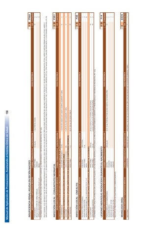 ManualdeAplicacióndePrestaciones.AvanzandoalSistemaÚnicodeSalud158
104
INSUFICIENCIARENALAGUDAENRECIÉNNACIDOIIIIIP960
FORMAFARMACÉUTICACONCENTRACIÓNCANTIDAD
FUROSEMIDAINYECTABLE10MG/ML1MGPORKGDOSIS5
BOLSACOLECTORADEORINANIÑO(A)UNIDAD5
JERINGADESCARTABLE5MLC/AGUJANº21GX11/2"PIEZA3
ENPRIMERNIVELAPLICARLAPRESTACIÓNTRATAMIENTODURANTELAPREREFERENCIAYREFERENCIANEONATAL(PC165).
INFECCIÓNLOCAL-CONJUNTIVITISNEONATALIIIIIIP391
FORMAFARMACÉUTICACONCENTRACIÓNCANTIDAD
TRATAMIENTOANTIBIÓTICODEELECCIÓN(TODOSLOSCASOSEINFECCIONPORCHLAMYDIAS)
CLORANFENICOLSOLUCIÓNOFTÁLMICA0,5%1GOTAENCADAOJOCADA4HORASDURANTE7DÍAS1
TRATAMIENTOANTIBIÓTICODEELECCIÓNENINFECCIÓNPORHERPESVIRUS
ACICLOVIRCREMAOPOMADAOFTÁLMICA3%5VECESALDÍADURANTE7DÍAS1
TRATAMIENTOANTIBIÓTICOOPCIONAL(INFECCIONPORGONOCOCOOCOMPROMISOSISTEMICO)
CEFTRIAXONAINYECTABLE1G50A100MGENDOSISÚNICA1
INFECCIÓNLOCAL-ONFALITISIIIIIIP38
FORMAFARMACÉUTICACONCENTRACIÓNCANTIDAD
ALCOHOLETÍLICO(ETANOL)SOLUCIÓN70%A95%1
AGUAPARAINYECCIÓNINYECTABLE5ML2
JERINGADESCARTABLE5MLC/AGUJANº21GX11/2"PIEZA8
TRATAMIENTOANTIBIÓTICOENCASOSCOMPLICADOS(RESTRINGIDOALIIOIIINIVEL)
CLOXACILINAINYECTABLE500MG25MGCADA6A12HORAS(SEGÙNEDAD)2
GENTAMICINASULFATOINYECTABLE20MG2,5MGCADA8A24HORAS(SEGÚNEDAD)2
LESIONESNERVIOSASPRODUCIDASDURANTEELNACIMIENTOIIIIIP14
FORMAFARMACÉUTICACONCENTRACIÓNCANTIDAD
PARACETAMOL(ACETAMINOFENO)GOTAS100MG/ML10A15MGPORKILOPORDOSISCADA6A8HORASPRN1
ALGODÓN400GPAQUETE1
VENDADEGASA10CMUNIDAD1
VENDADEYESO10CMUNIDAD1
INCLUYALAPRESTACIONDEFISIOTERAPIACORRESPONDIENTE.
MONILIASISORALIIIB370
FORMAFARMACÉUTICACONCENTRACIÓNCANTIDAD
NISTATINASUSPENSIÓN500.000UI/5MLAPLICAR0,1MLA1ML3A4VECESALDÍACONUNHISOPODEALGODÓNDURANTE7DÍAS1
ENPRIMERNIVELAPLICARLAPRESTACIÓNCURACIÓNPEQUEÑA.SIESNECESARIOREFIÉRALOAPLICANDOLAPRESTACIÓNTRATAMIENTODURANTELAPREREFERENCIAYREFERENCIANEONATAL(PC165).
MEDICAMENTOSYDISPOSITIVOSMÉDICOS
MEDICAMENTOSYDISPOSITIVOSMÉDICOS
MEDICAMENTOSYDISPOSITIVOSMÉDICOS
MEDICAMENTOSYDISPOSITIVOSMÉDICOS
ENIIYIIINIVEL,SIELNEONATONOSEENCUENTRAINTERNADOENUTIYSEGÚNELCASO,INCLUYALASSIGUIENTESPRESTACIONES:REPOSICIÓNDELBALANCEHIDROELECTROLÍTICOYÁCIDOBASEENNEONATOS(P744);HIPEROHIPONATREMIAENRN(P742);HIPERO
HIPOPOTASEMIAENRN(P743);HIPOCALCEMIAENELRN(P711);INTUBACIÓNENDOTRAQUEALENNEONATOS(PC79);VENTILACIÓNMECÁNICAENNEONATOS(PC130);SOPORTEDEOXÍGENO(PC53);CPAPNASAL(PC49);DIÁLISISPERITONEALYCATETERISMOCENTRAL(PC70).
DOSISPEDIÁTRICA
DOSISPEDIÁTRICA
VÍA
IV
C
VÍA
VÍA
IV
IV
VÍA
O
VÍA
T
IV
DOSISPEDIÁTRICA
DOSISPEDIÁTRICA
DOSISPEDIÁTRICA
MEDICAMENTOSYDISPOSITIVOSMÉDICOS
C
 
