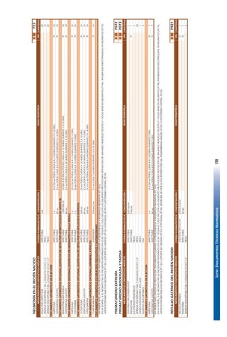 Serie:DocumentosTécnicosNormativos159
NEUMONÍAENELRECIÉNNACIDOIIIIIP23
FORMAFARMACÉUTICACONCENTRACIÓNCANTIDAD
AGUAPARAINYECCIÓNINYECTABLE5ML20
JERINGADESCARTABLE1MLC/AGUJANº21GX11/2"PIEZA10
JERINGADESCARTABLE5MLC/AGUJANº21GX11/2"PIEZA20
TRATAMIENTOANTIBIOTICODEELECCIÓN
AMPICILINAINYECTABLE1G25A50MGPORKGCADA6A12HORASDURANTE7A10DÍAS10
GENTAMICINASULFATOINYECTABLE80MG2,5MGPORKGCADA8A24HORASDURANTE7A10DÍAS10
TRATAMIENTOANTIBIÓTICOOPCIONAL(SOSPECHADESEPSISPORESTREPTOCOCODEGRUPOB)
BENCILPENICILINASÓDICAINYECTABLE1.000.000UI25.000A50.000UIPORKGCADA6A12HORASDURANTE7A10DÍAS10
GENTAMICINASULFATOINYECTABLE80MG2,5MGPORKGCASA8A24HORASDURANTE7A10DÍAS10
TRATAMIENTOANTIBIÓTICOOPCIONAL(SOSPECHADEMENINGITISOFALLARENAL)
AMPICILINAINYECTABLE1G25A50MGPORKGCADA6A12HORASDURANTE14DÍAS14
CEFOTAXIMAINYECTABLE1G50MGPORKGCADA6A12HORASDURANTE14DÍAS14
TRATAMIENTOANTIBIÓTICOOPCIONAL(SOSPECHADESÉPSISPORESTAFILOCOCODORADO)
CLOXACILINAINYECTABLE500MG25MGPORKGCADA6A12HORASDURANTE7A14DÍAS14
GENTAMICINASULFATOINYECTABLE80MG2,5MGPORKGCASA8A24HORASDURANTE7A14DÍAS14
VANCOMICINAINYECTABLE500MG10A15MGPORKGCADA8A24HORASDURANTE7A14DÍAS.14
TRATAMIENTOANTIBIÓTICOOPCIONAL(GÉRMENESATÍPICOS)
CLARITROMICINASUSPENSIÓN250MG/5ML7,5MGCADA12HORASDURANTE10A14DÍAS14
TRATAMIENTOANTIBIÓTICOESTABLECIDOPORCULTIVOYANTIBIOGRAMA
ENPRIMERNIVELAPLICARLAPRESTACIÓNTRATAMIENTODURANTELAPREREFERENCIAYREFERENCIANEONATAL(PC165).
PREMATURIDADEXTREMAIIIIIP072
PREMATURIDADMODERADAYTARDIAIIIIIP073
FORMAFARMACÉUTICACONCENTRACIÓNCANTIDAD
FENTANILOSINCONSERVANTEINYECTABLE0,05MG/ML1
MIDAZOLAMINYECTABLE5MG/ML1
ELECTRODOSPEDIÁTRICOSPIEZA1
JERINGADESCARTABLE3MLC/AGUJANº21GX11/2"PIEZA10
SONDANASOGÁSTRICAK33oK35PIEZA1
GUANTESDESCARTABLESPAR2
TRATAMIENTOANTIBIÓTICODEELECCIÓN
AMPICILINAINYECTABLE1G25A50MGPORKGCADA6A12HORASDURANTE7DÍAS7
GENTAMICINASULFATOINYECTABLE80MG2,5MGPORKGCADA8A24HORASDURANTE7DÍAS7
ENPRIMERNIVELAPLICARLAPRESTACIÓNTRATAMIENTODURANTELAPREREFERENCIAYREFERENCIANEONATAL(PC165).
REFLUJOGÁSTRICODELRECIÉNNACIDOIIIIIP921
FORMAFARMACÉUTICACONCENTRACIÓNCANTIDAD
METOCLOPRAMIDASOLUCIÓNORALGOTAS0,35%O0,5%1
RANITIDINAINYECTABLE50MG1
JERINGADESCARTABLE5MLC/AGUJANº21GX11/2"PIEZA2
MEDICAMENTOSYDISPOSITIVOSMÉDICOSDOSISPEDIÁTRICA
DOSISPEDIÁTRICA
ENIIYIIINIVEL,SIELNEONATONOSEENCUENTRAINTERNADOENUCINYSEGÚNELCASO,INCLUYALASSIGUIENTESPRESTACIONES:REPOSICIÓNDELBALANCEHIDROELECTROLÍTICOYÁCIDOBASEENNEONATOS(P744);INTUBACIÓNENDOTRAQUEALENNEONATOS(PC79);
VENTILACIÓNMECÁNICAENNEONATOS(PC130);SOPORTEDEOXÍGENO(PC53);CPAPNASAL(PC49)YCATETERISMOCENTRAL(PC70).
DOSISPEDIÁTRICA
VÍA
IV
IV
IV
IV
IV
IV
IV
IV
IV
O
VÍA
IV
VÍA
IV
ENIIYIIINIVEL,SIELNEONATONOSEENCUENTRAINTERNADOENUCINYSEGÚNELCASO,INCLUYALASSIGUIENTESPRESTACIONES:REPOSICIÓNDELBALANCEHIDROELECTROLÍTICOYÁCIDOBASEENNEONATOS(P744);INTUBACIÓNENDOTRAQUEALENNEONATOS(PC79);
VENTILACIÓNMECÁNICAENNEONATOS(PC130);SOPORTEDEOXÍGENO(PC53);CPAPNASAL(PC49);SINDROMEDEDIFICULTADRESPIRATORIADELRN-MEMBRANAHIALINA(P220)YCATETERISMOCENTRAL(PC70).
IV
IV
MEDICAMENTOSYDISPOSITIVOSMÉDICOS
MEDICAMENTOSYDISPOSITIVOSMÉDICOS
O
105
 