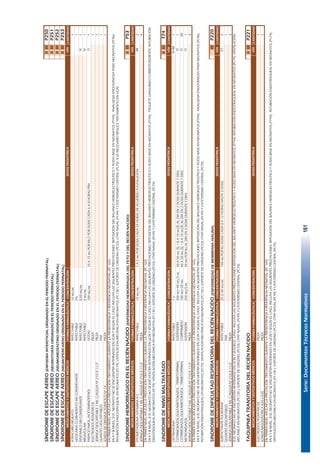 Serie:DocumentosTécnicosNormativos161
SÍNDROMEDEESCAPEAEREO(ENFISEMAINTERSTICIALORIGINADOENELPERIODOPERINATAL)IIIIIP250
SÍNDROMEDEESCAPEAEREO(NEUMOTORAXORIGINADOENELPERIODOPERINATAL)IIIIIP251
SÍNDROMEDEESCAPEAEREO(NEUMOMEDÍASTINOORIGINADOENELPERIODOPERINATAL)IIIIIP252
SÍNDROMEDEESCAPEAEREO(NEUMOPERICARDIOORIGINADOENELPERIODOPERINATAL)IIIIIP253
FORMAFARMACÉUTICACONCENTRACIÓNCANTIDAD
ATRACURIOBESILATOINYECTABLE10MG/ML1
LIDOCAINACLORHIDRATOSINCONSERVANTEINYECTABLE2%1
FENTANILOSINCONSERVANTEINYECTABLE0,05MG/ML1
MIDAZOLAMINYECTABLE5MG/ML1
PARACETAMOL(ACETAMINOFENO)GOTAS100MG/ML10A15MGPORKILOPORDOSISCADA6A8HORASPRN1
ELECTRODOSPEDIÁTRICOSPIEZA1
JERINGADESCARTABLE1MLC/AGUJANº21GX11/2"PIEZA1
GUANTESDESCARTABLESPAR1
SONDADEDRENAJETORÁCICONº14PIEZA1
ENPRIMERNIVELAPLICARLAPRESTACIÓNTRATAMIENTODURANTELAPREREFERENCIAYREFERENCIANEONATAL(PC165).
SINDROMEHEMORRAGICOENELRECIÉNNACIDO(ENFERMEDADHEMORRAGICADELFETOYDELRECIÉNNACIDO)IIIIIP53
FORMAFARMACÉUTICACONCENTRACIÓNCANTIDAD
FITOMETADIONA(VITAMINAK1)INYECTABLE10MG/ML1A2MGPORDOSISCADA24HORASDEACUERDOAEVOLUCIÓN2
JERINGADESCARTABLE1MLC/AGUJANº21GX11/2"PIEZA4
ENPRIMERNIVELAPLICARLAPRESTACIÓNTRATAMIENTODURANTELAPREREFERENCIAYREFERENCIANEONATAL(PC165).
SINDROMEDENIÑOMALTRATADOIIIIIT74
FORMAFARMACÉUTICACONCENTRACIÓNCANTIDAD
CEFTRIAXONAINYECTABLE1G1
COTRIMOXAZOL(SULFAMETOXAZOL-TRIMETOPRIMA)SUSPENSIÓN200MG+40MG/5ML40A50MG(S)+8A10MG(T)ALDÍAEN2DOSISDURANTE7DÍAS1
COTRIMOXAZOL(SULFAMETOXAZOL-TRIMETOPRIMA)COMPRIMIDO100MG+20MG40A50MG(S)+8A10MG(T)ALDÍAEN2DOSISDURANTE7DÍAS30
METRONIDAZOLSUSPENSIÓN250MG/5ML50MGPORKGALDÍAEN3DOSISDURANTE7DÍAS1
JERINGADESCARTABLE5MLC/AGUJANº21GX11/2"PIEZA3
ENPRIMERNIVELAPLICARLAPRESTACIÓNTRATAMIENTODURANTELAPREREFERENCIAYREFERENCIANEONATAL(PC165).
SINDROMEDEDIFICULTADRESPIRATORIADELRECIÉNNACIDO(ENFERMEDADDEMEMBRANAHIALINA)IIIP220
FORMAFARMACÉUTICACONCENTRACIÓNCANTIDAD
SURFACTANTEPULMONARINYECTABLE25O30MG/ML100MGPORKGDOSISCADA8A12HORASHASTA3DOSIS2
GUANTESDESCARTABLESPAR1
JERINGADESCARTABLE5MLC/AGUJANº21GX11/2"PIEZA3
TAQUIPNEATRANSITORIADELRECIÉNNACIDOIIIIIP221
FORMAFARMACÉUTICACONCENTRACIÓNCANTIDAD
ELECTRODOSPEDIÁTRICOSPIEZA1
SONDANASOGÁSTRICAK33oK35PIEZA1
ENPRIMERNIVELAPLICARLAPRESTACIÓNTRATAMIENTODURANTELAPREREFERENCIAYREFERENCIANEONATAL(PC165).
VÍA
ET
VÍA
ENIIYIIINIVEL,SIELNEONATONOSEENCUENTRAINTERNADOENUCINYSEGÚNELCASO,INCLUYALASSIGUIENTESPRESTACIONES:REPOSICIÓNDELBALANCEHIDROELECTROLÍTICOYÁCIDOBASEENNEONATOS(P744);ANALGESIAENDOVENOSAPARANEONATOS(PC46);
INTUBACIÓNENDOTRAQUEALENNEONATOS(PC79);VENTILACIÓNMECÁNICAENNEONATOS(PC130);SOPORTEDEOXÍGENO(PC53);CPAPNASAL(PC49)YCATETERISMOCENTRAL(PC70).
DOSISPEDIÁTRICA
DOSISPEDIÁTRICA
SIELNEONATONOSEENCUENTRAINTERNADOENUCINYSEGÚNELCASO,INCLUYALASSIGUIENTESPRESTACIONES:REPOSICIÓNDELBALANCEHIDROELECTROLÍTICOYÁCIDOBASEENNEONATOS(P744);INTUBACIÓNENDOTRAQUEALENNEONATOS(PC79);VENTILACIÓN
MECÁNICAENNEONATOS(PC130);SOPORTEDEOXÍGENO(PC53);CPAPNASAL(PC49)YCATETERISMOCENTRAL(PC70).
DOSISPEDIÁTRICAMEDICAMENTOSYDISPOSITIVOSMÉDICOS
DOSISPEDIÁTRICA
ENIIYIIINIVEL,SIELNEONATONOSEENCUENTRAINTERNADOENUCINYSEGÚNELCASO,INCLUYALASSIGUIENTESPRESTACIONES:REPOSICIÓNDELBALANCEHIDROELECTROLÍTICOYÁCIDOBASEENNEONATOS(P744);INTUBACIÓNENDOTRAQUEALENNEONATOS(PC79);
VENTILACIÓNMECÁNICAENNEONATOS(PC130);SOPORTEDEOXÍGENO(PC53);CPAPNASAL(PC49)YCATETERISMOCENTRAL(PC70).
VÍA
O
MEDICAMENTOSYDISPOSITIVOSMÉDICOS
O
IV
VÍA
IV-IM
IM
O
DOSISPEDIÁTRICA
ENIIYIIINIVEL,SIELNEONATONOSEENCUENTRAINTERNADOENUCINYSEGÚNELCASO,INCLUYALASSIGUIENTESPRESTACIONES:REPOSICIÓNDELBALANCEHIDROELECTROLÍTICOYÁCIDOBASEENNEONATOS(P744);ANALGESIAENDOVENOSAPARANEONATOS(PC46);
INTUBACIÓNENDOTRAQUEALENNEONATOS(PC79);VENTILACIÓNMECÁNICAENNEONATOS(PC130);SOPORTEDEOXÍGENO(PC53);CPAPNASAL(PC49)YCATETERISMOCENTRAL(PC70).SIESNECESARIOREALICETRATAMIENTOENUCIN.
ENIIYIIINIVEL,SIELNEONATONOSEENCUENTRAINTERNADOENUCINYSEGÚNELCASO,INCLUYALASSIGUIENTESPRESTACIONES:REPOSICIÓNDELBALANCEHIDROELECTROLÍTICOYÁCIDOBASEENNEONATOS(P744);PAQUETESANGUÍNEOCORRESPONDIENTE;INTUBACIÓN
ENDOTRAQUEALENNEONATOS(PC79);VENTILACIÓNMECÁNICAENNEONATOS(PC130);SOPORTEDEOXÍGENO(PC53);CPAPNASAL(PC49)YCATETERISMOCENTRAL(PC70).
MEDICAMENTOSYDISPOSITIVOSMÉDICOS
MEDICAMENTOSYDISPOSITIVOSMÉDICOS
MEDICAMENTOSYDISPOSITIVOSMÉDICOSVÍA
O
IV
107
 